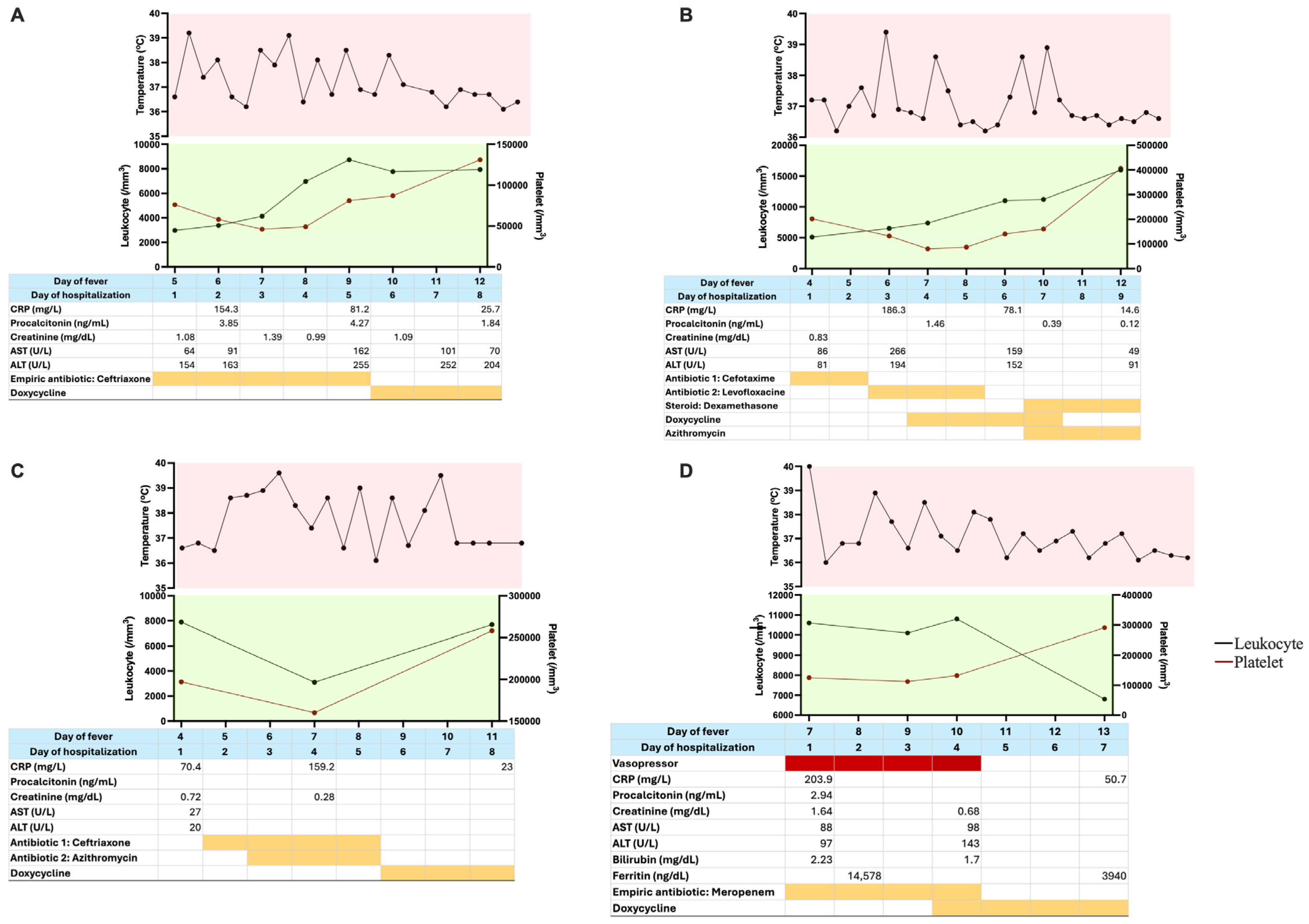 Tropicalmed 10 00204 g001