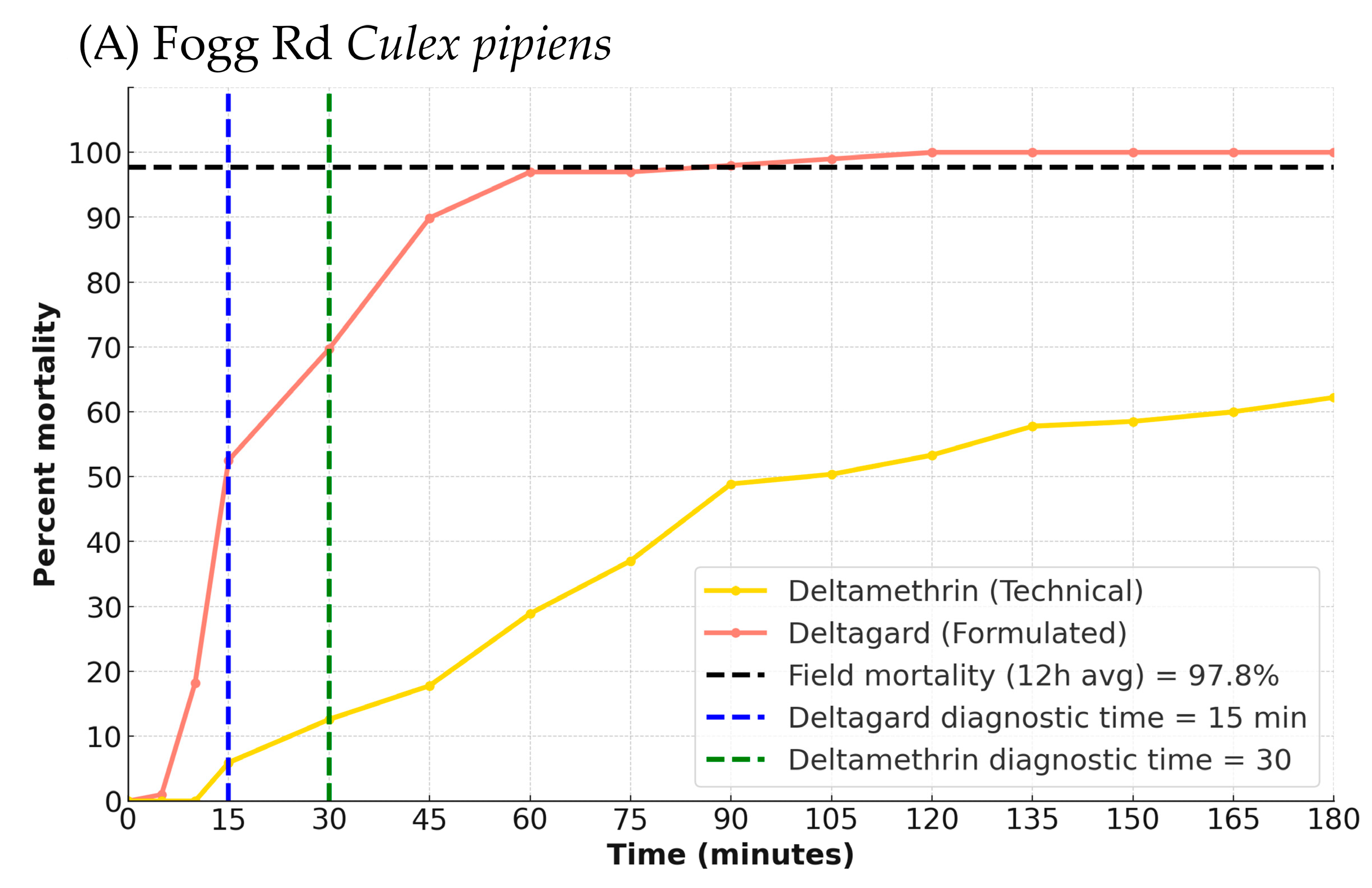 Tropicalmed 10 00219 g002a