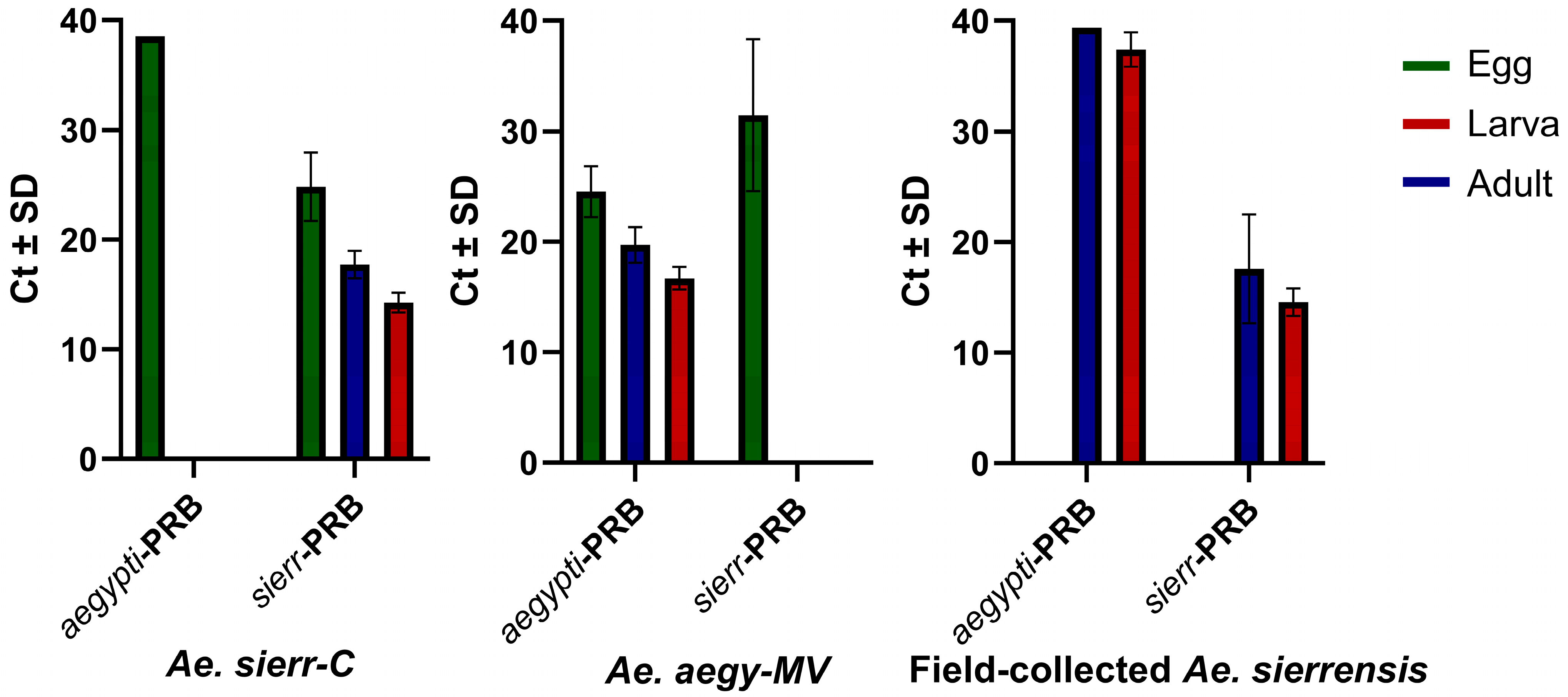 Tropicalmed 10 00230 g002