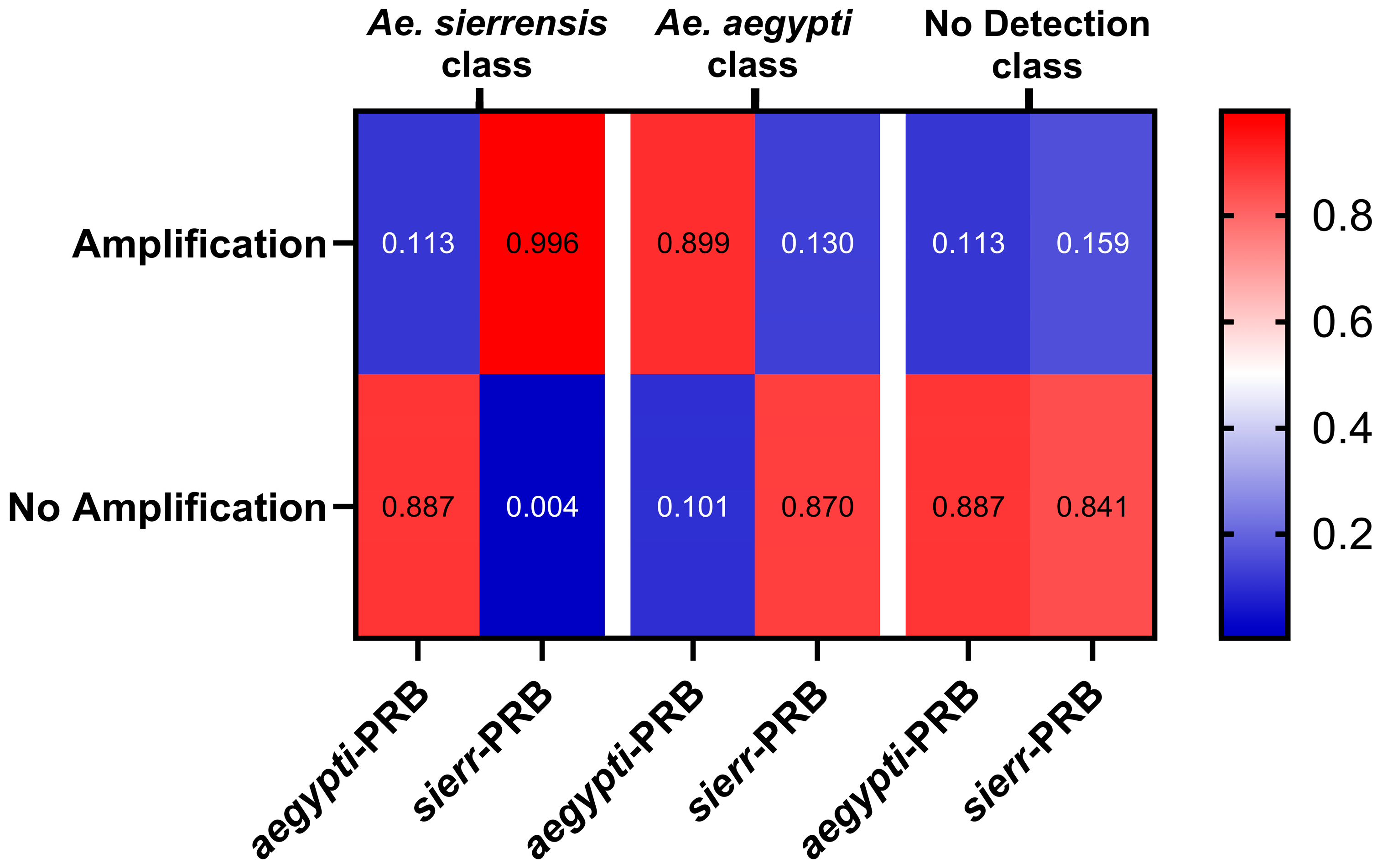 Tropicalmed 10 00230 g003