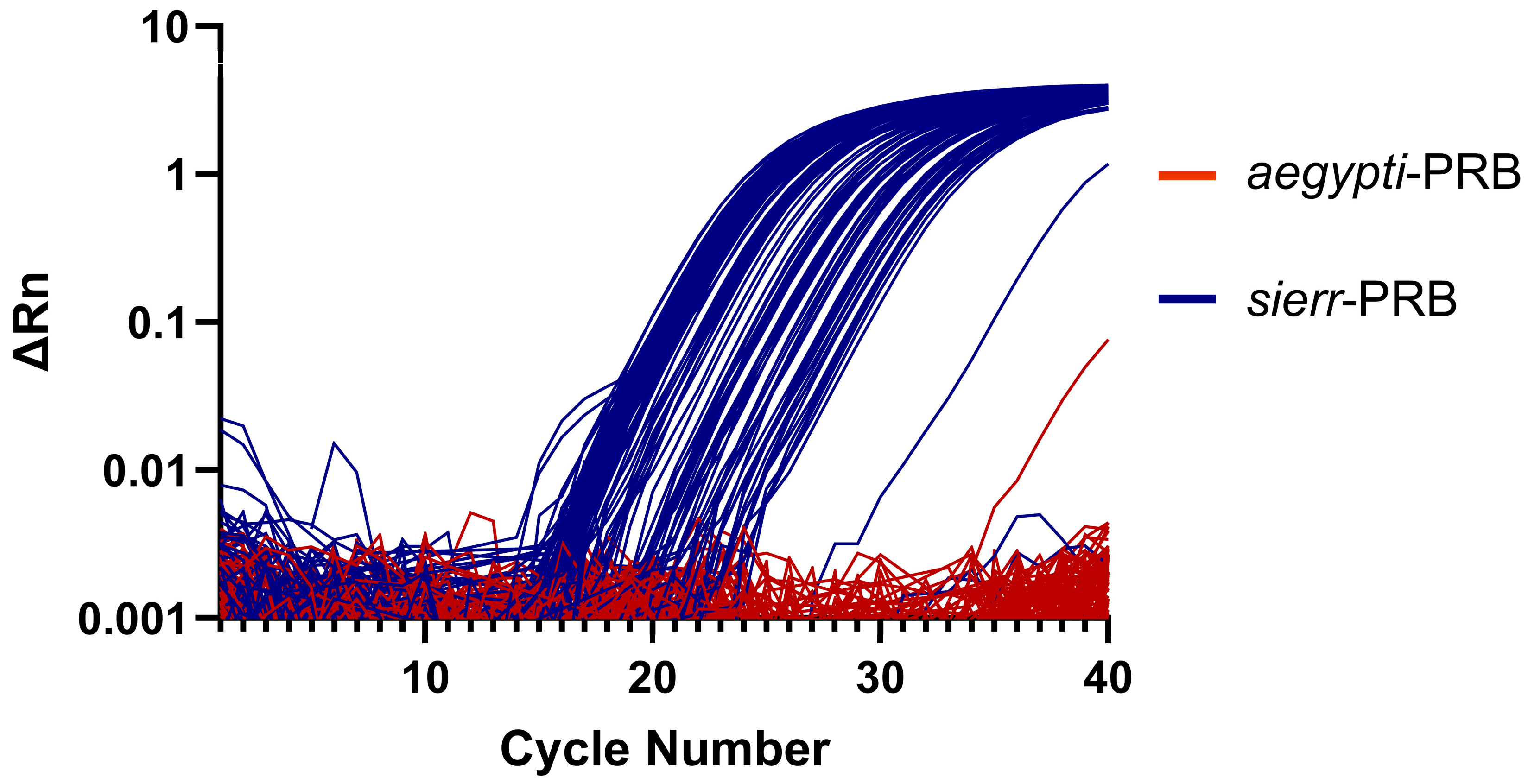 Tropicalmed 10 00230 g004