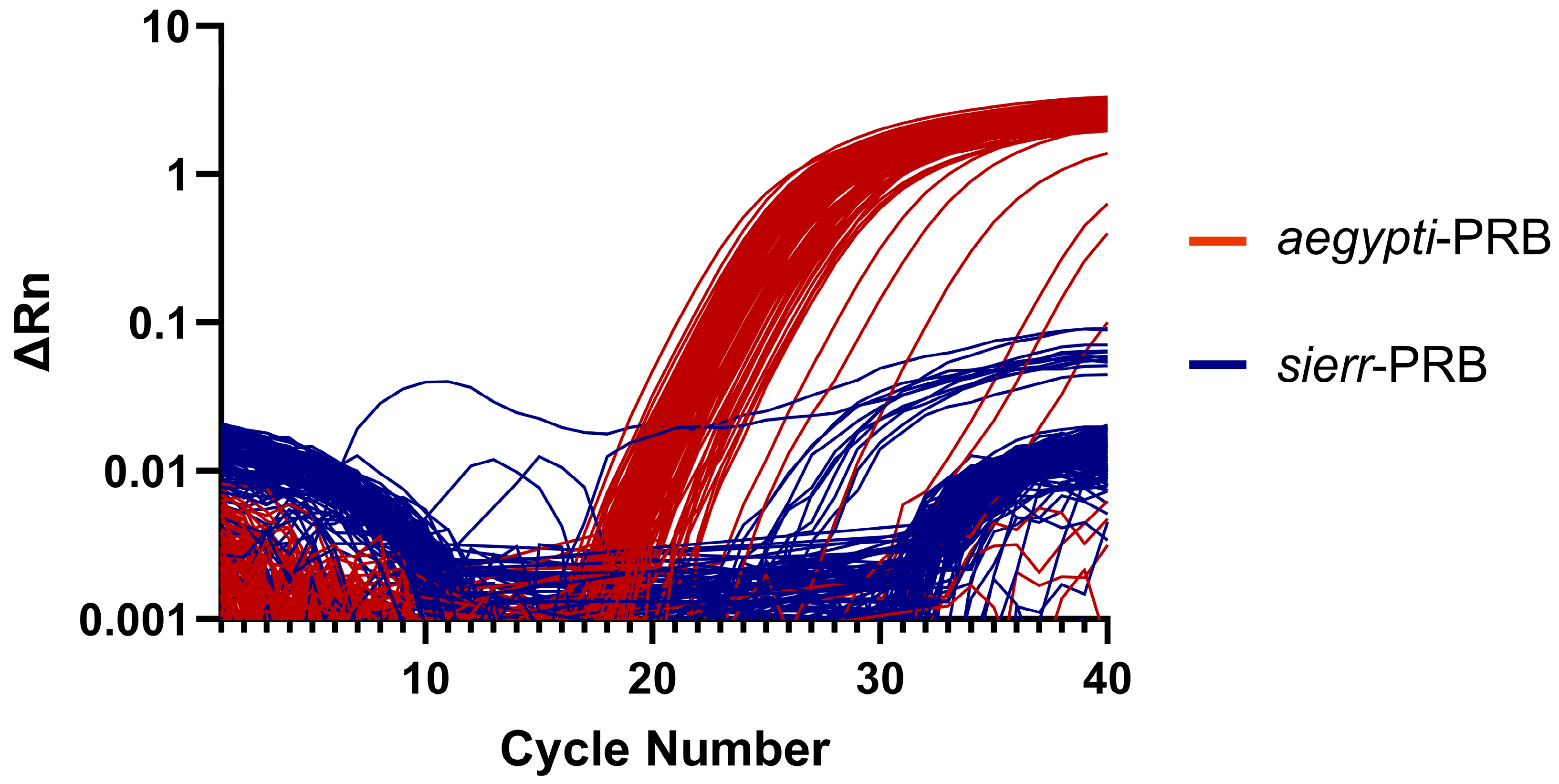 Tropicalmed 10 00230 g005