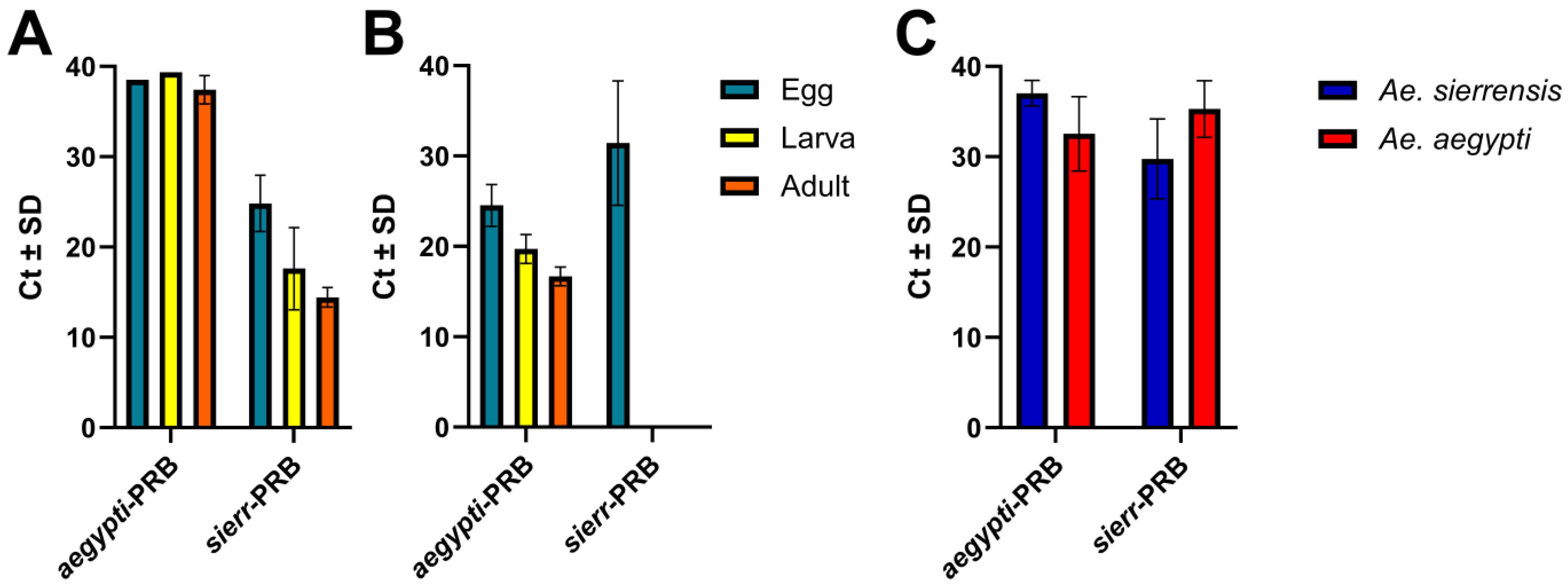 Tropicalmed 10 00230 g006