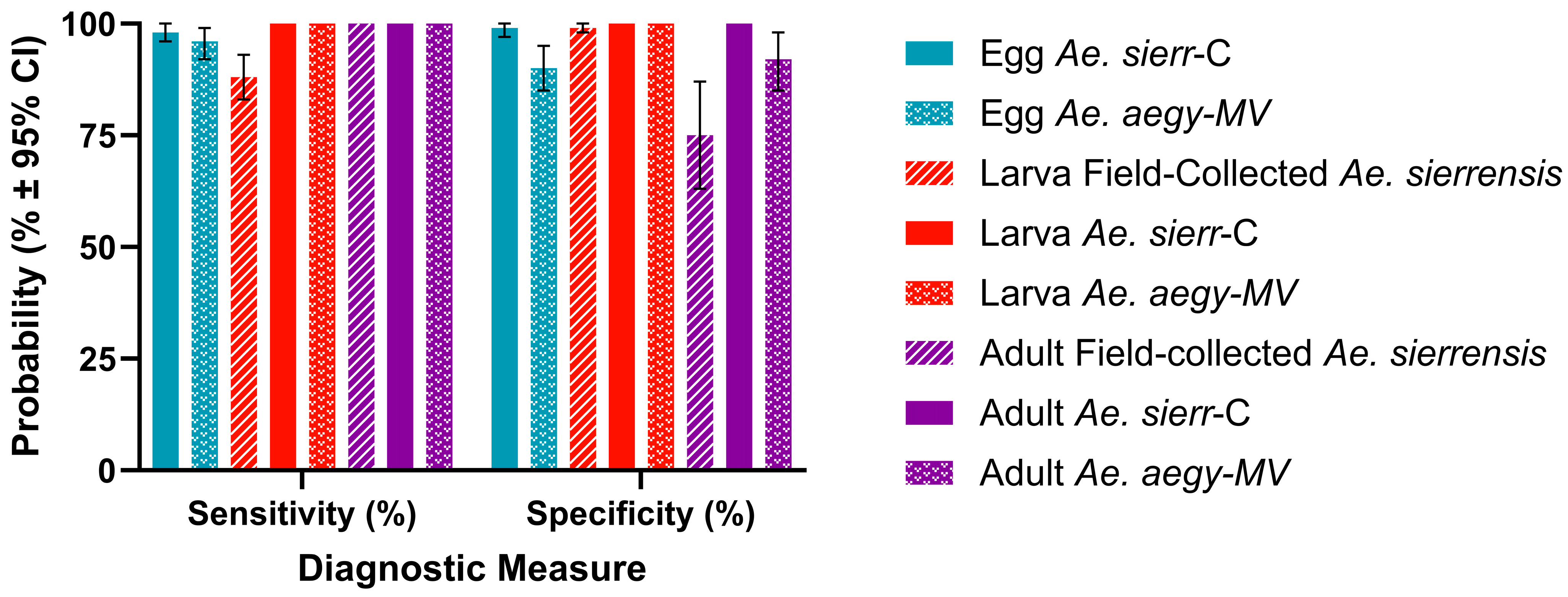 Tropicalmed 10 00230 g007