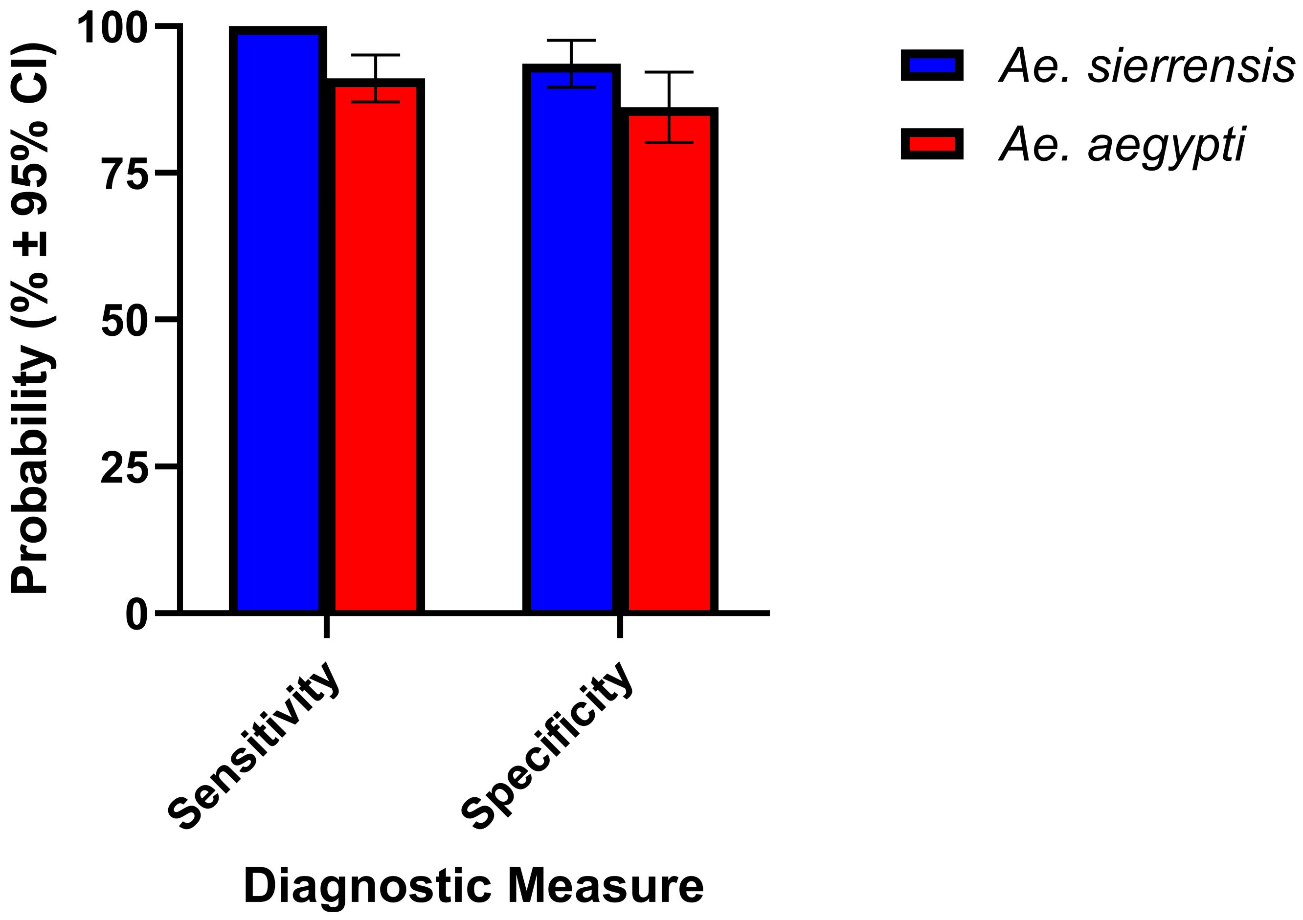 Tropicalmed 10 00230 g008