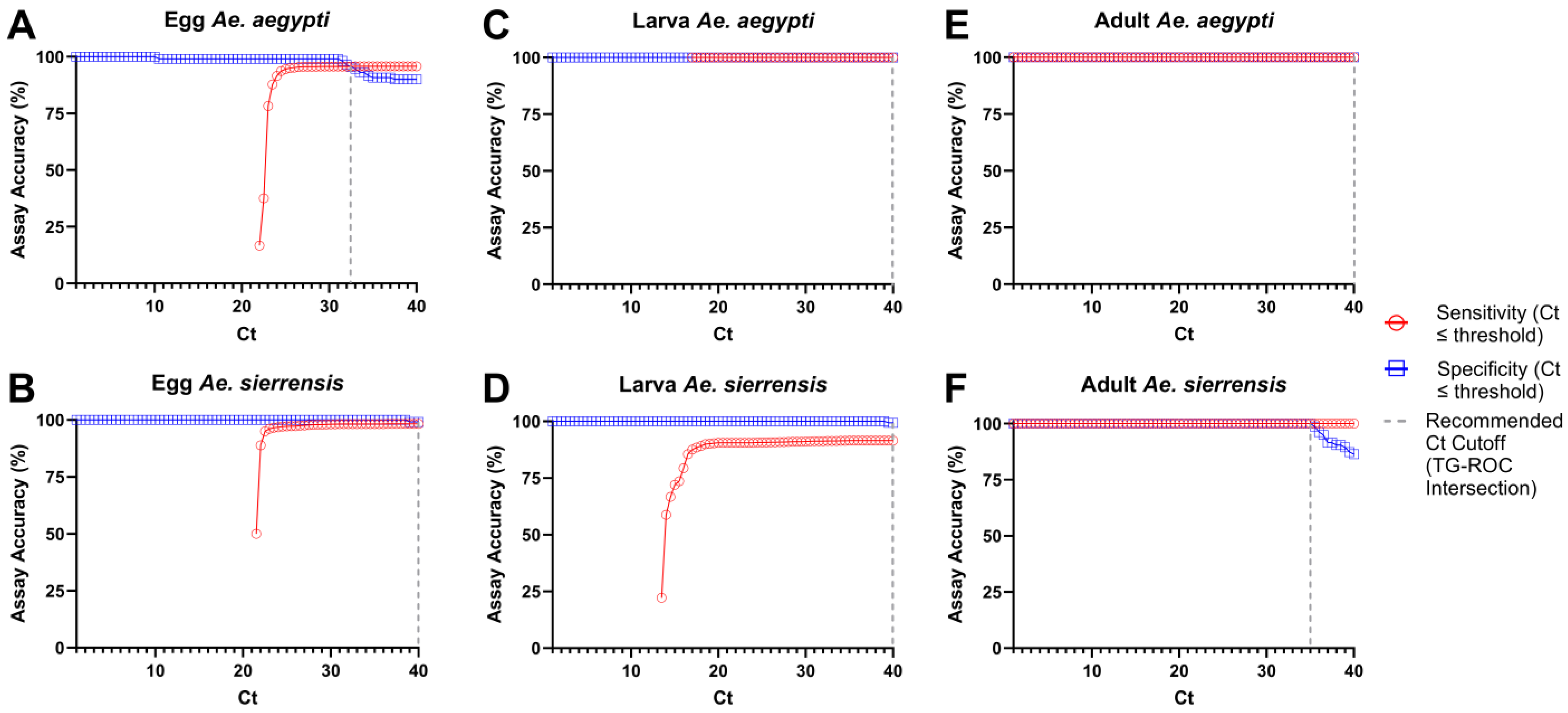 Tropicalmed 10 00230 g009
