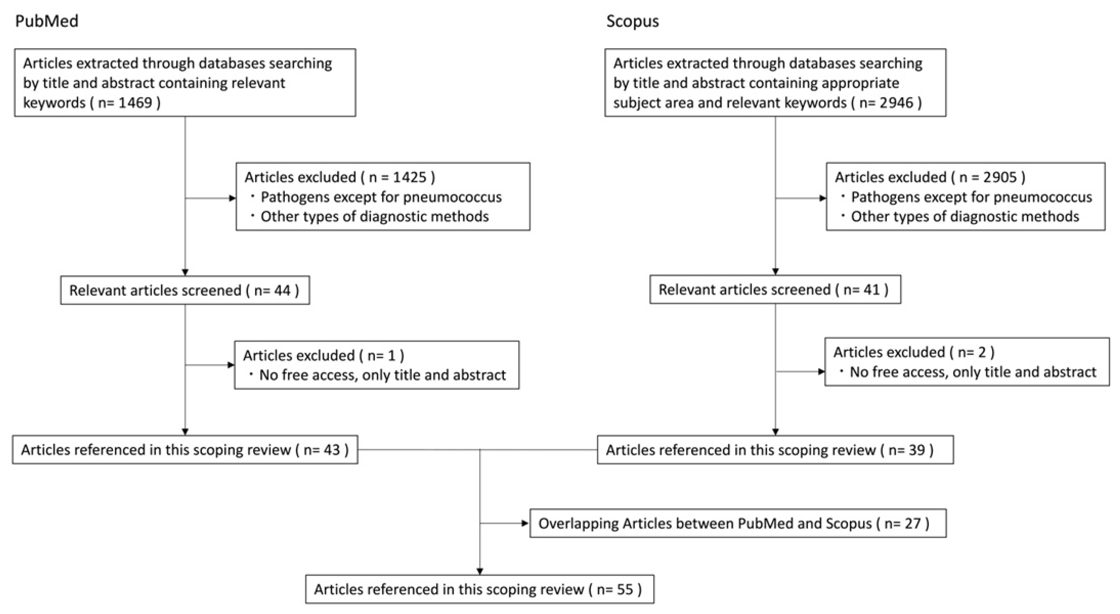 Tropicalmed 10 00236 g002