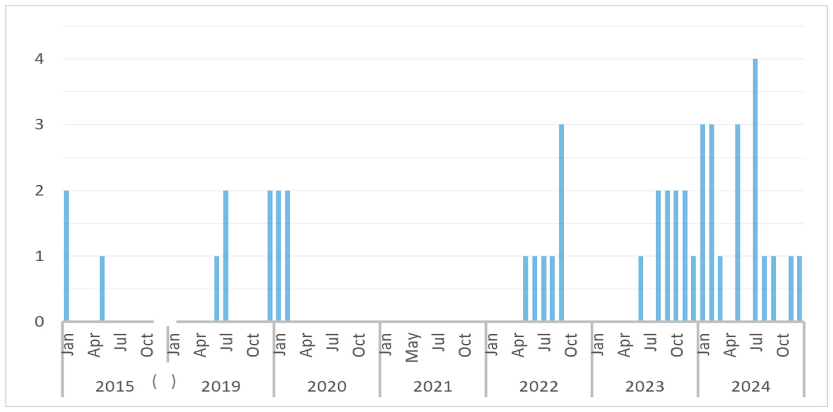 Tropicalmed 10 00243 g001