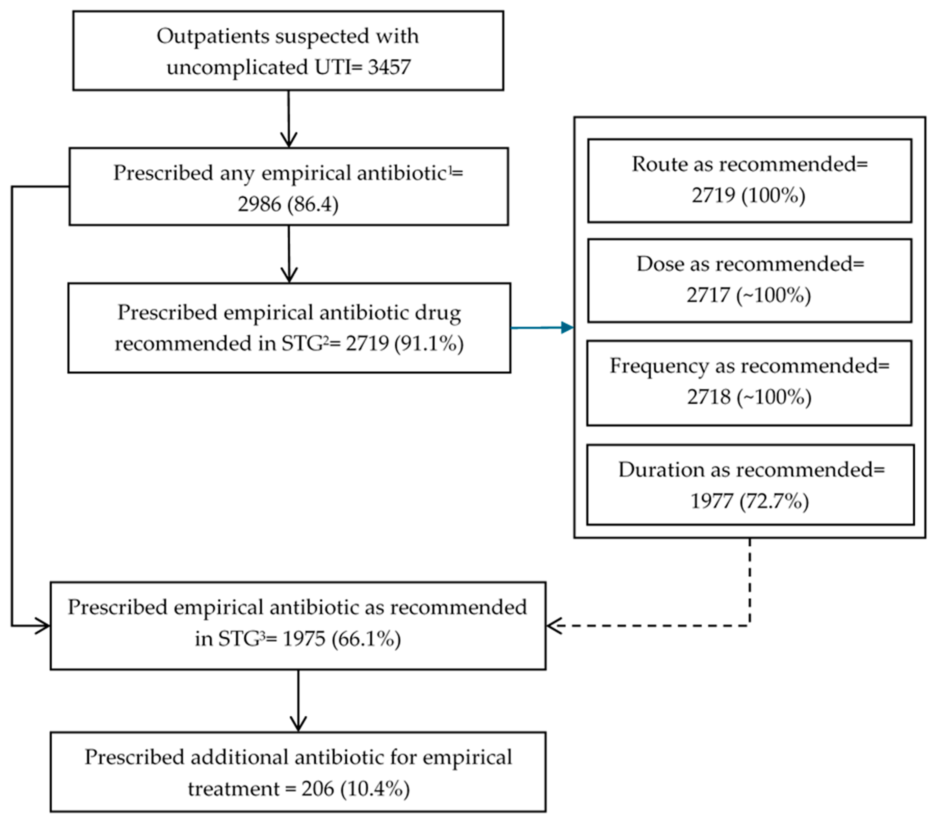 Tropicalmed 10 00259 g001