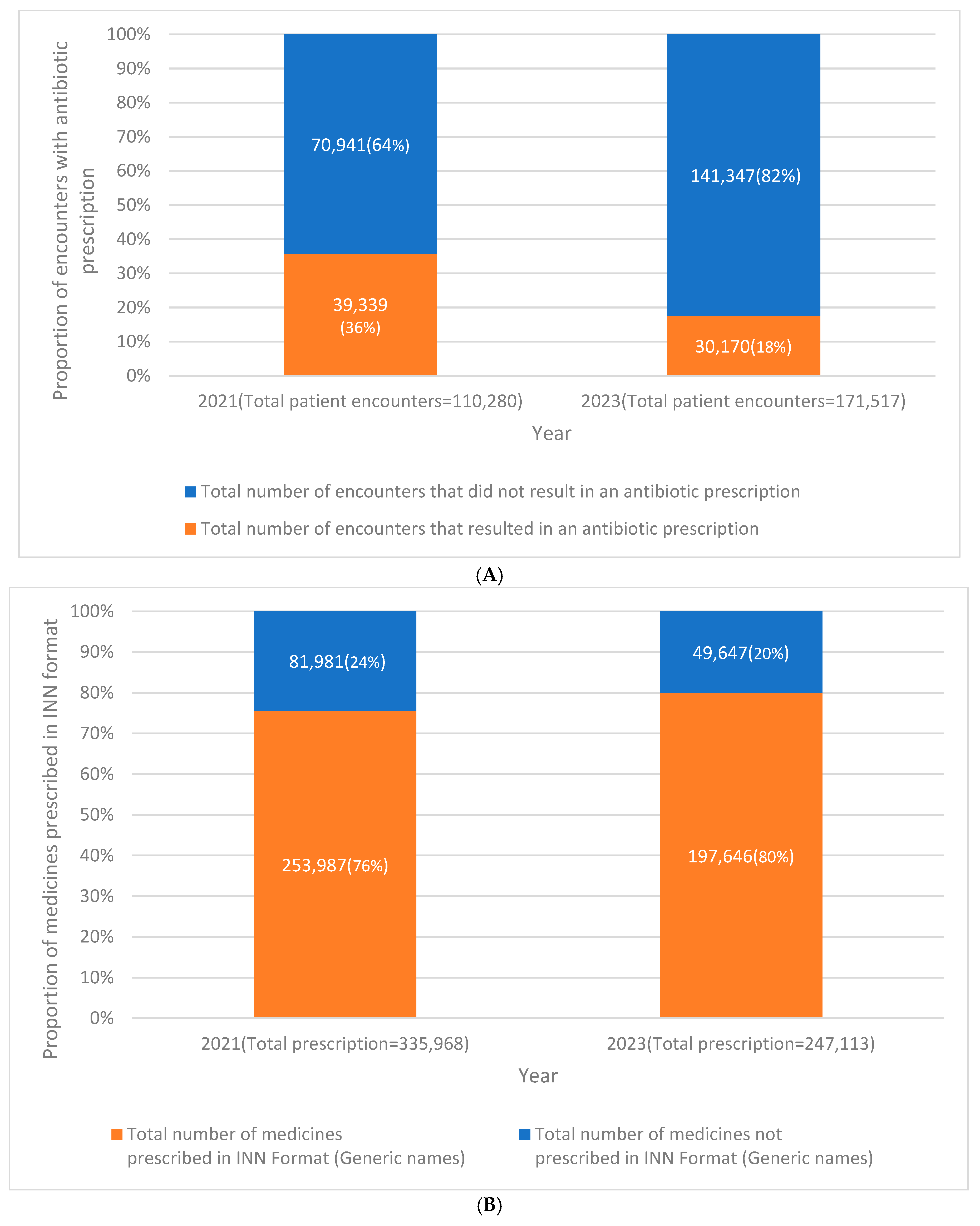 Tropicalmed 10 00282 g001a