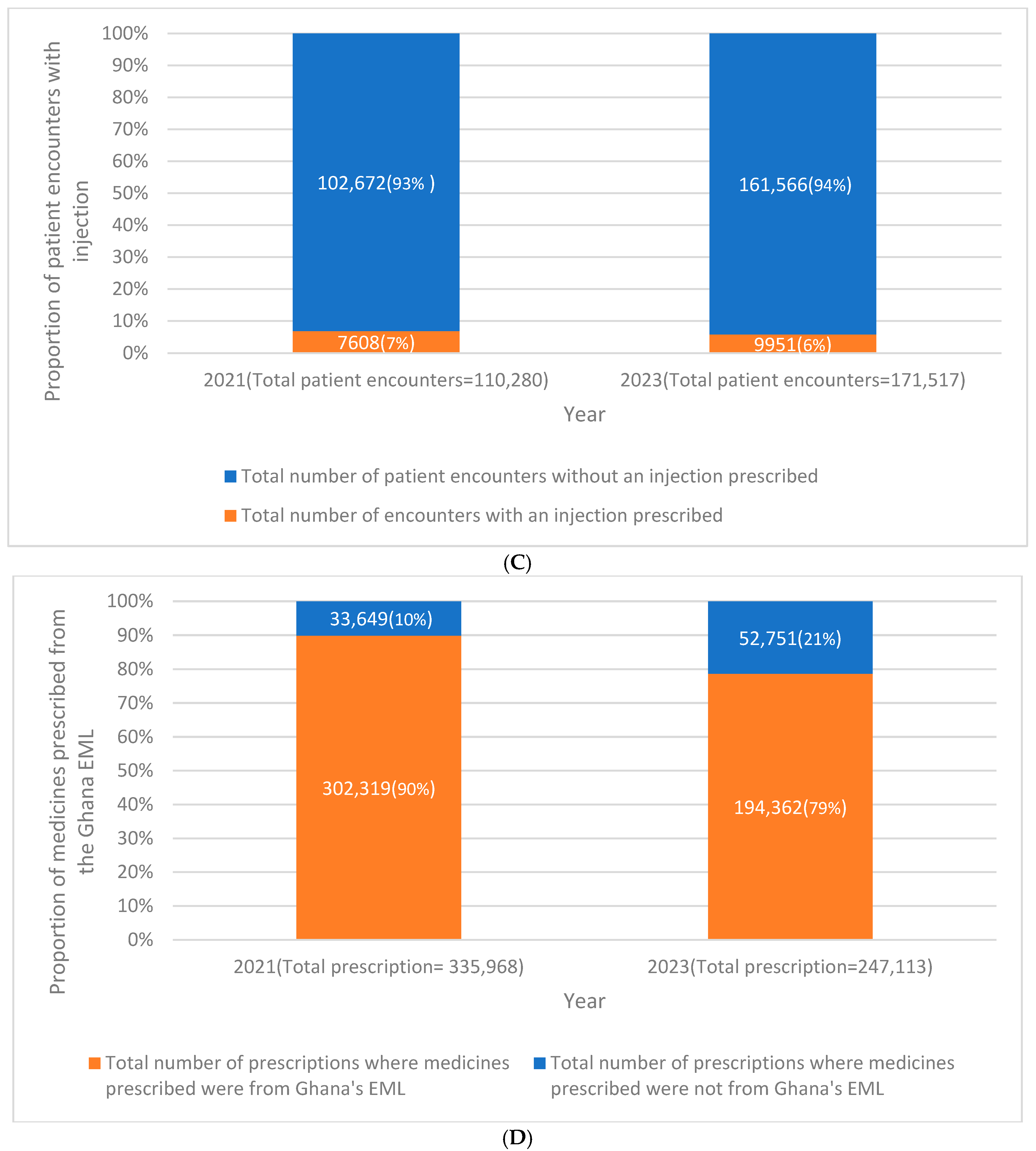 Tropicalmed 10 00282 g001b