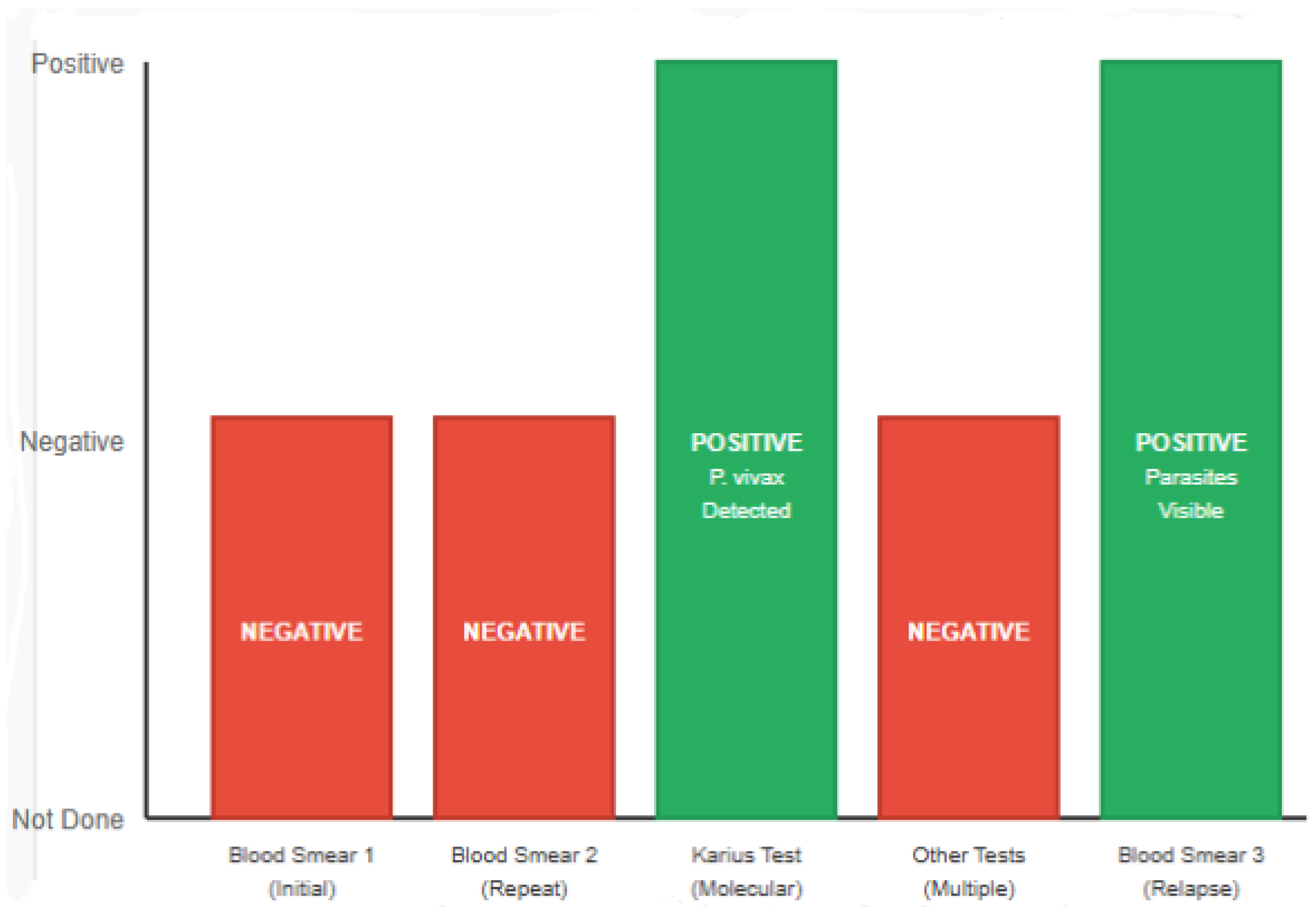 Tropicalmed 10 00310 g001