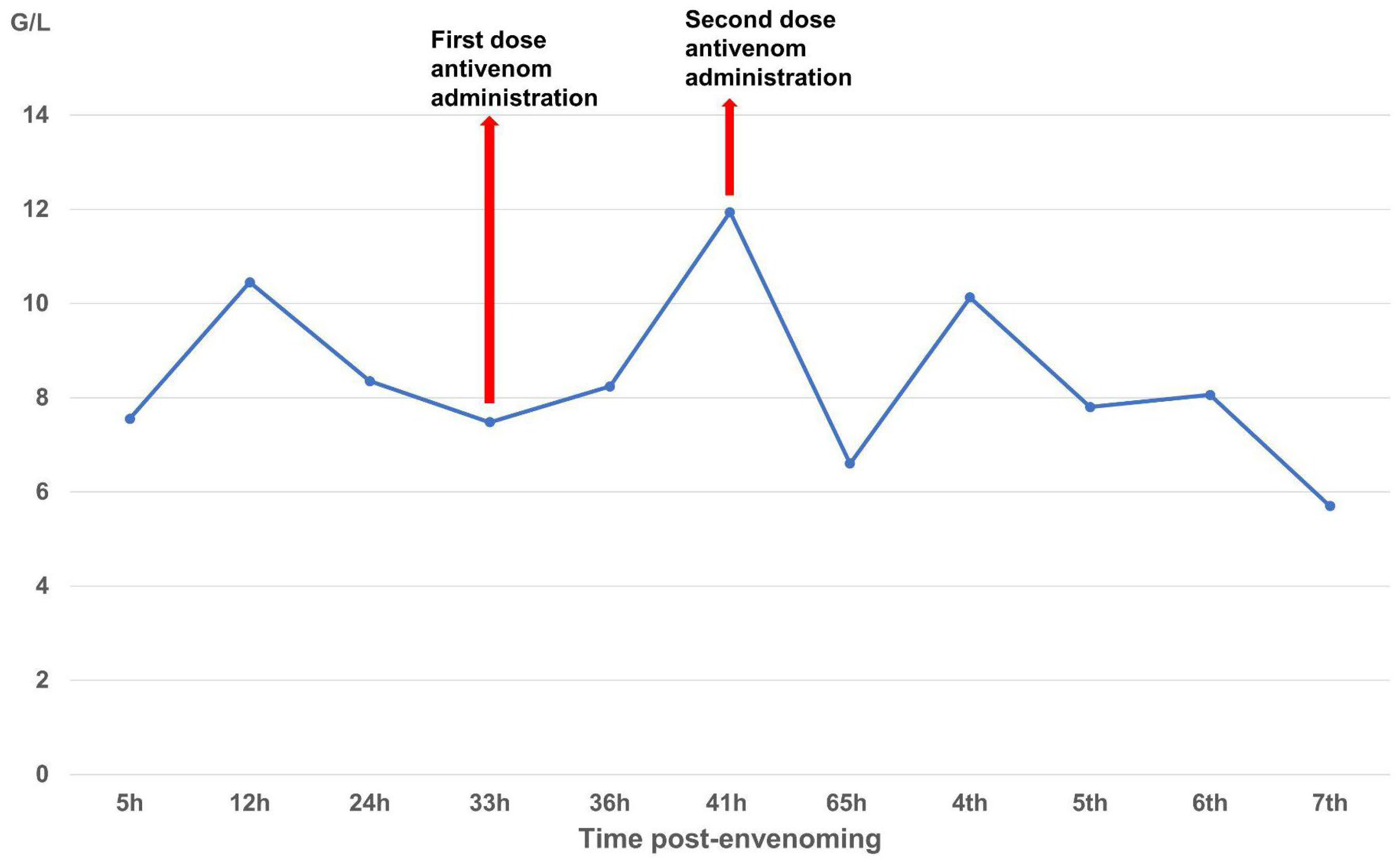 Tropicalmed 10 00331 g002