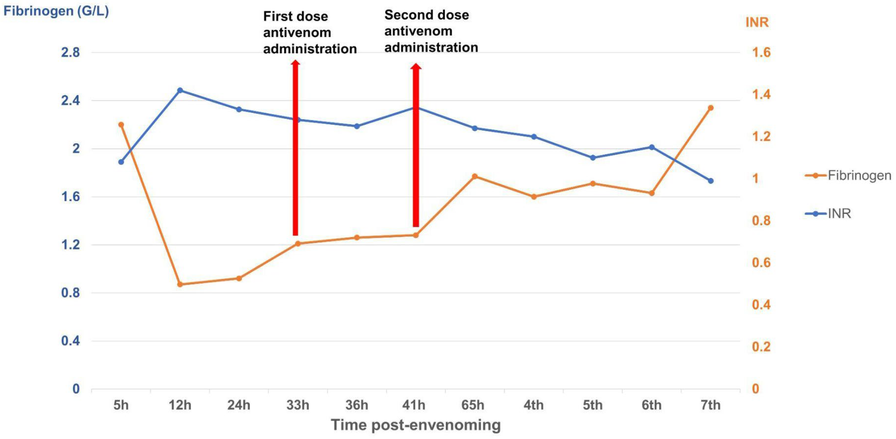 Tropicalmed 10 00331 g003