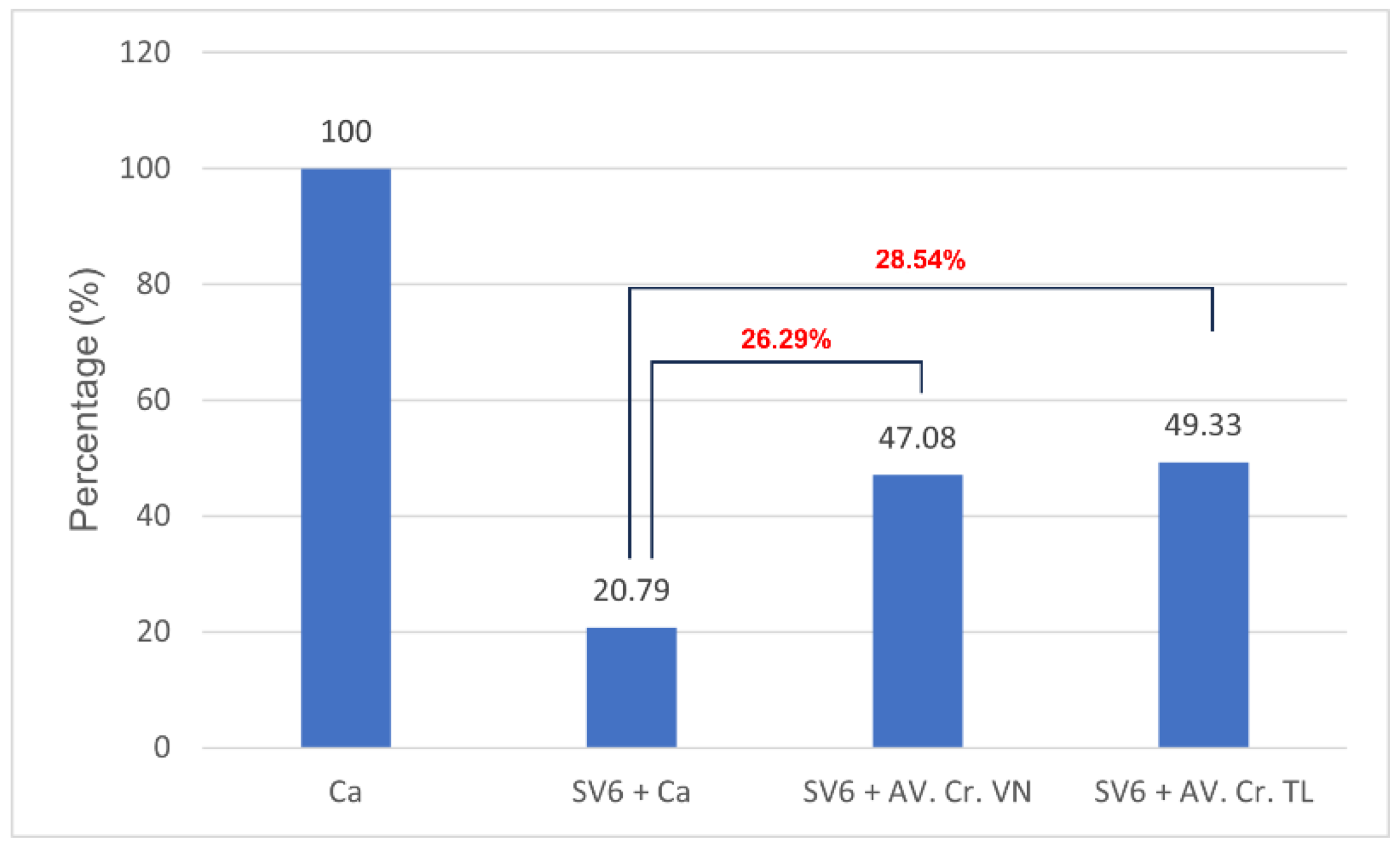 Tropicalmed 10 00331 g007
