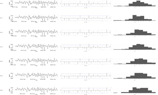 Tropicalmed 10 00344 g0a1