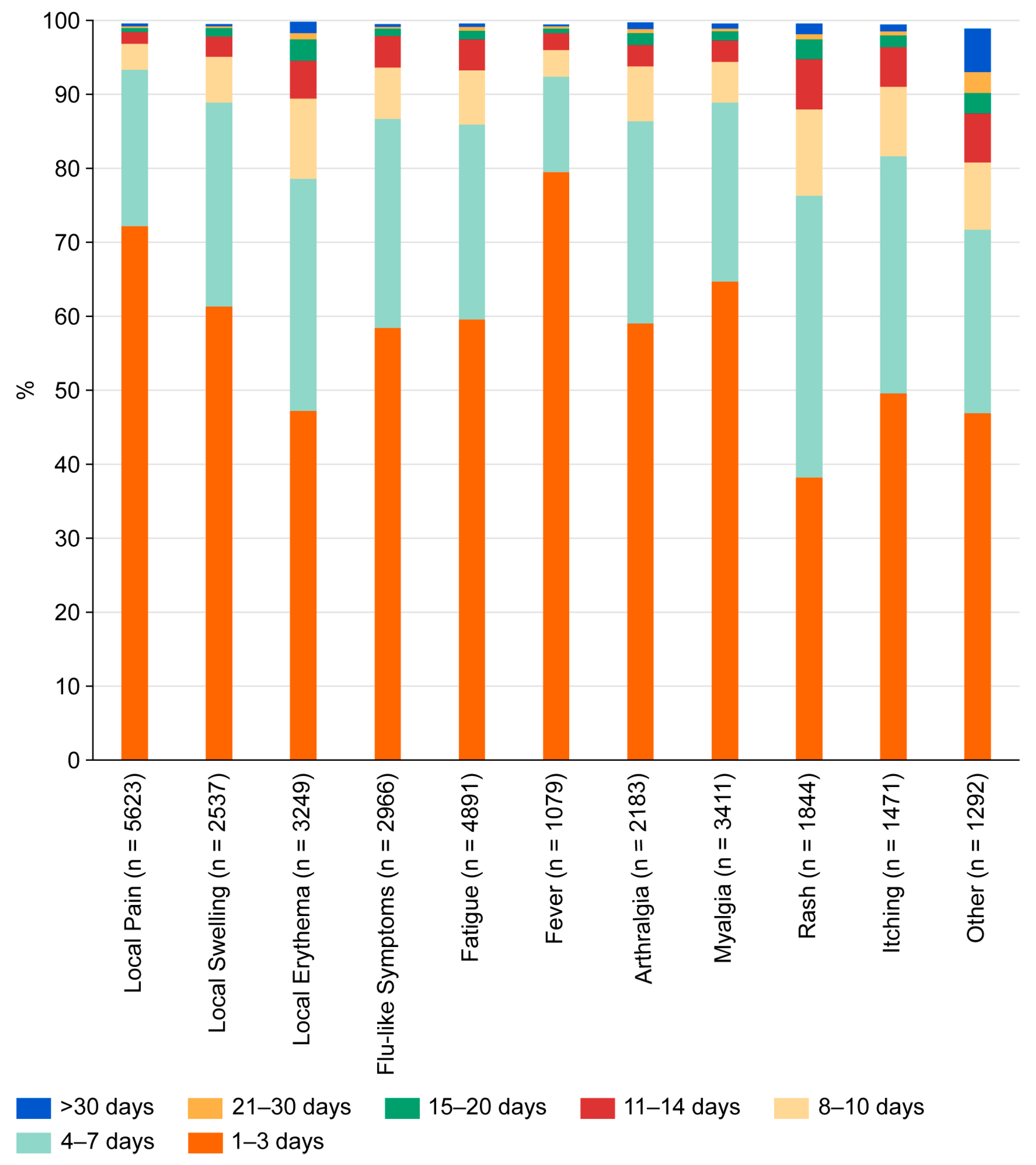 Tropicalmed 10 00352 g001