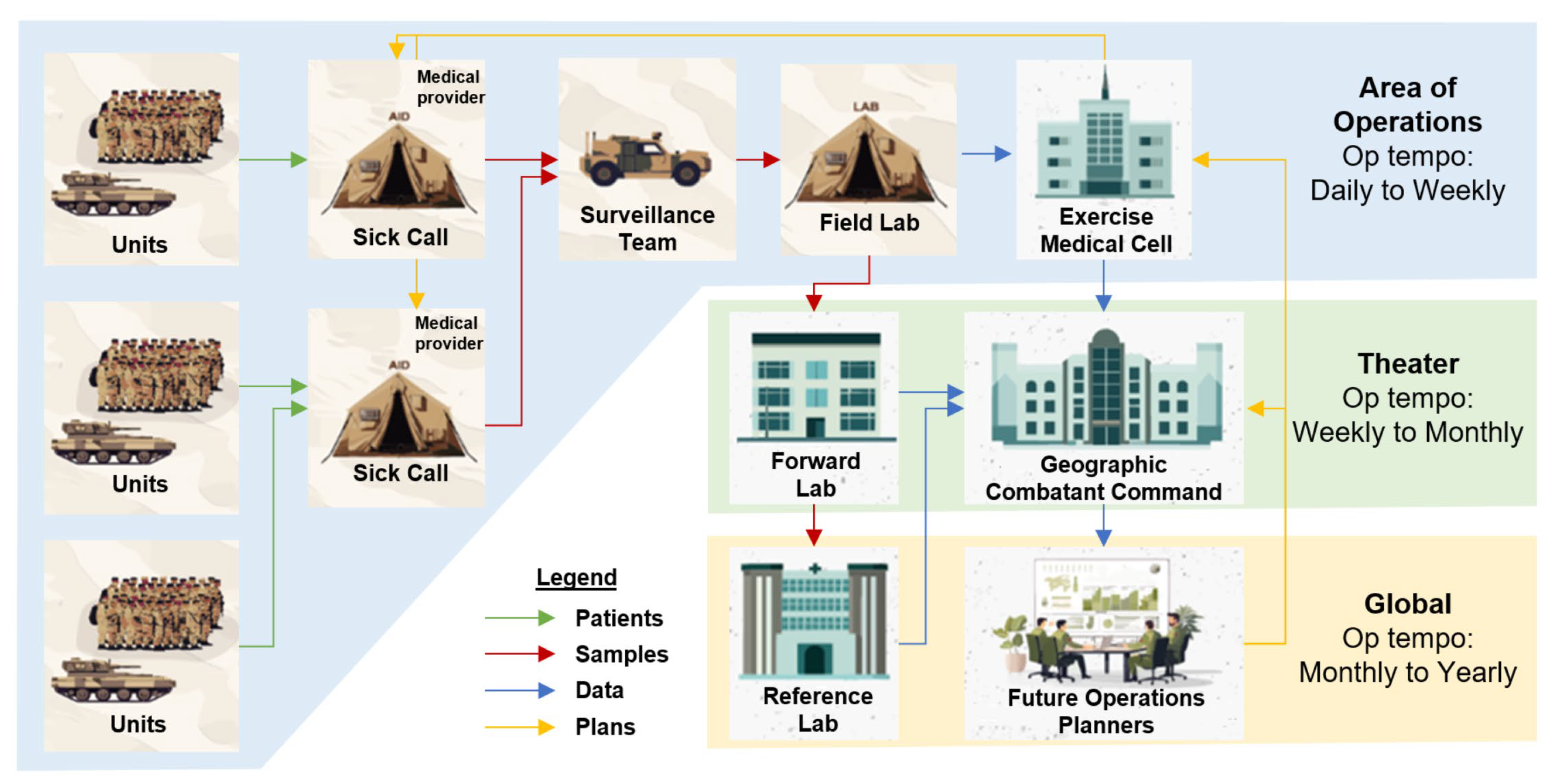 Tropicalmed 10 00353 g001