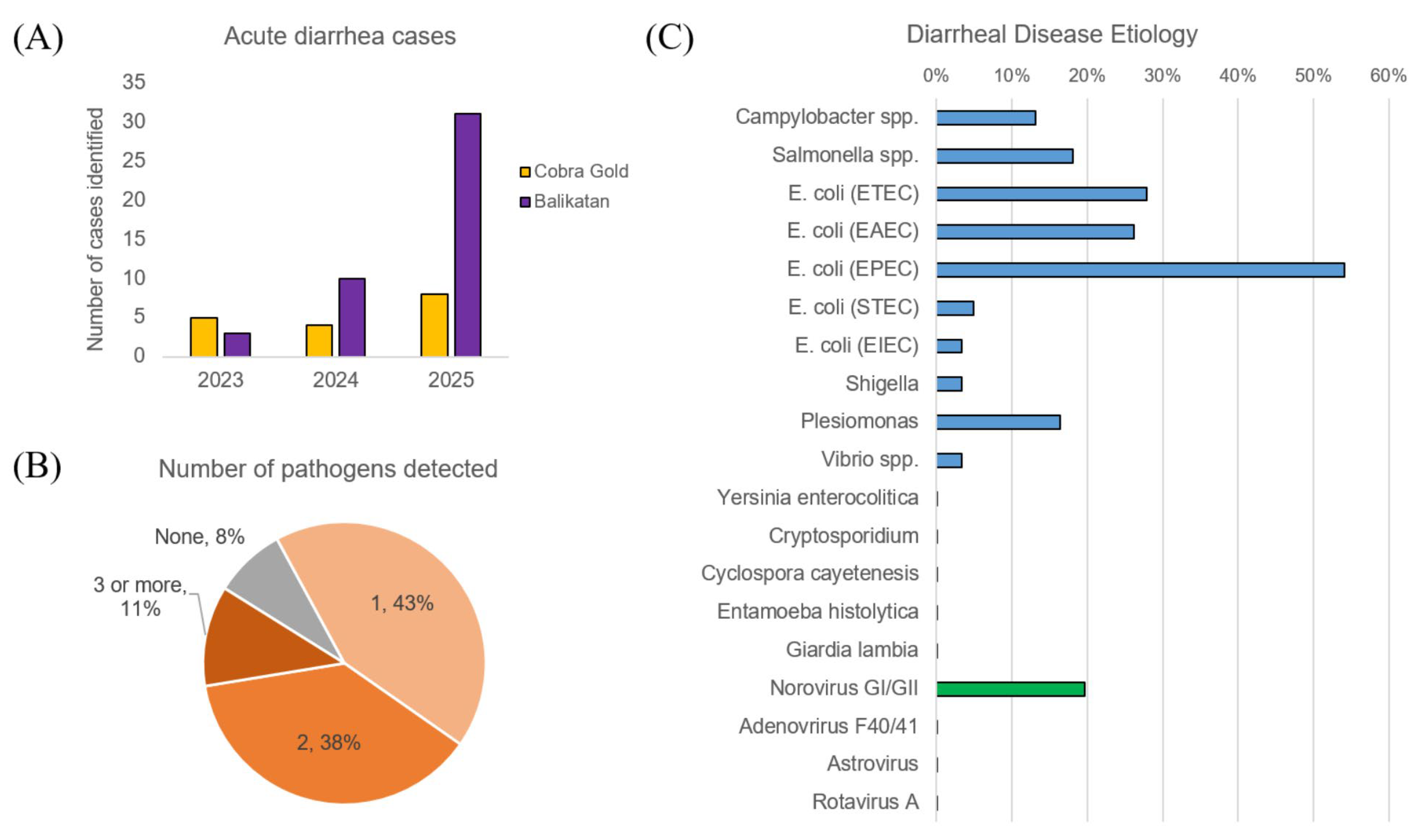 Tropicalmed 10 00353 g004