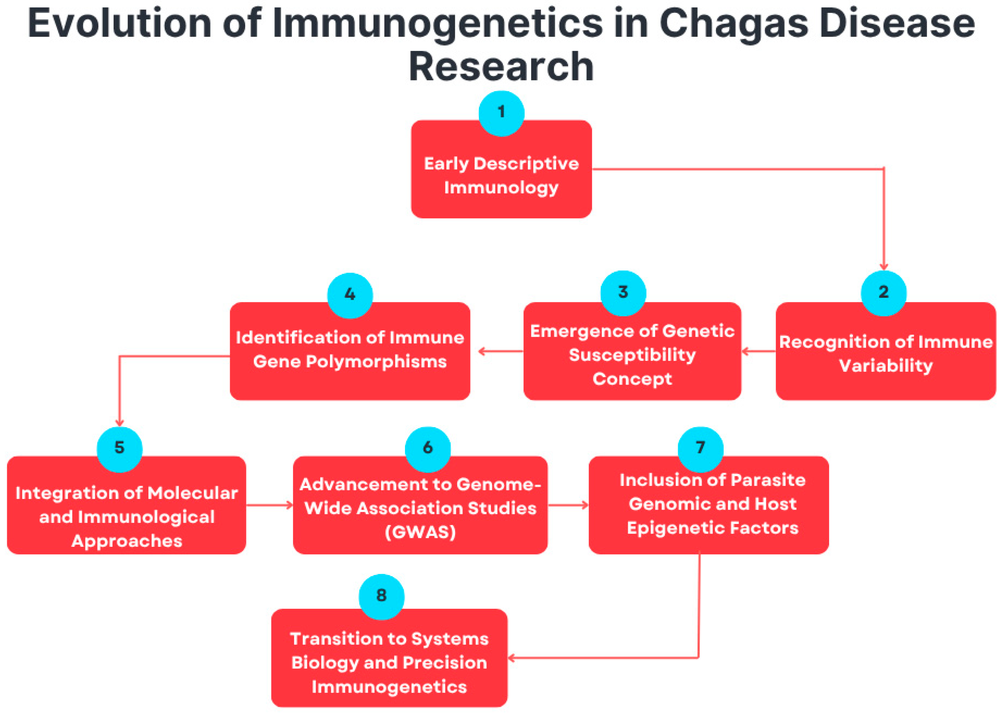 Tropicalmed 11 00002 g002