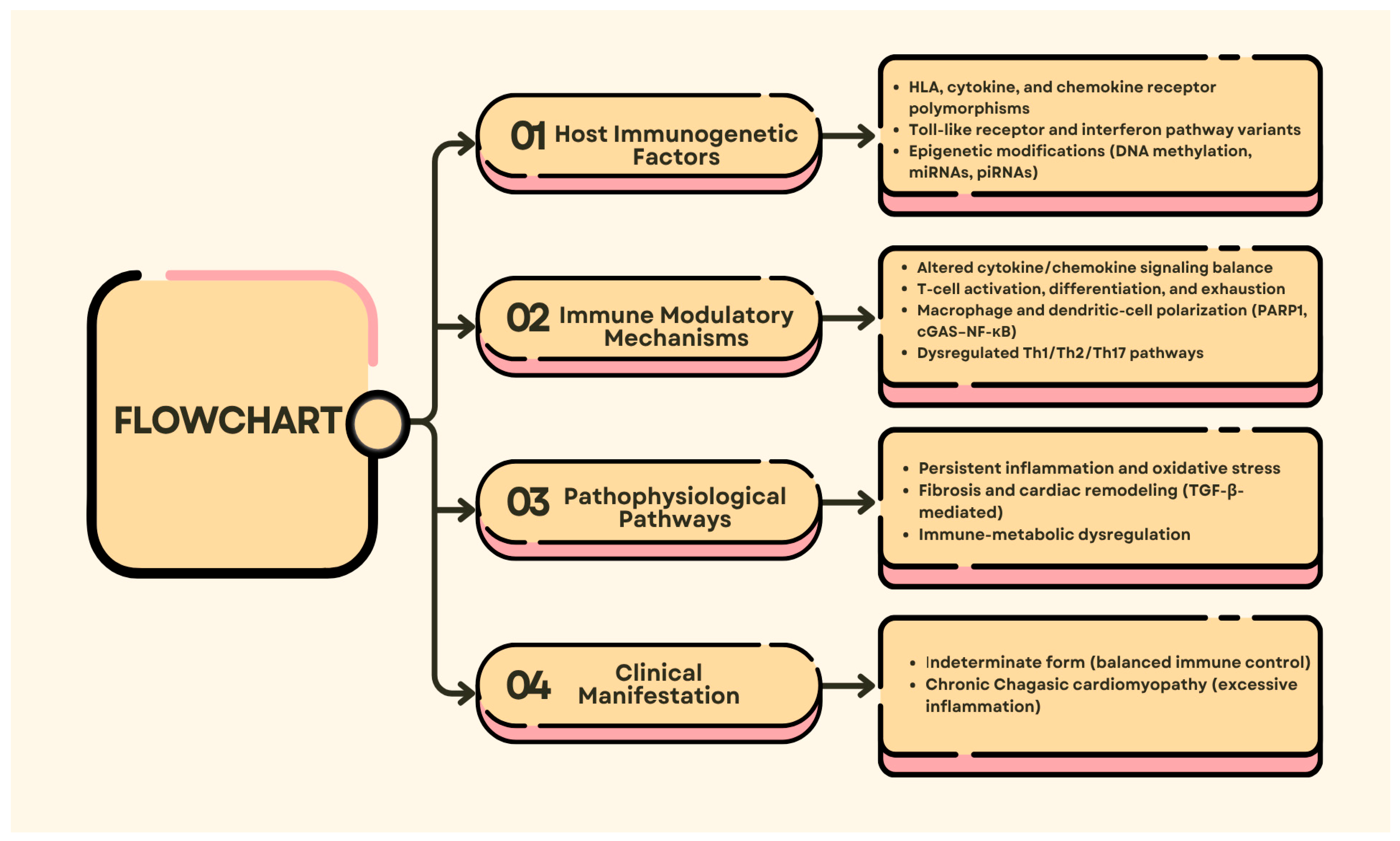 Tropicalmed 11 00002 g003
