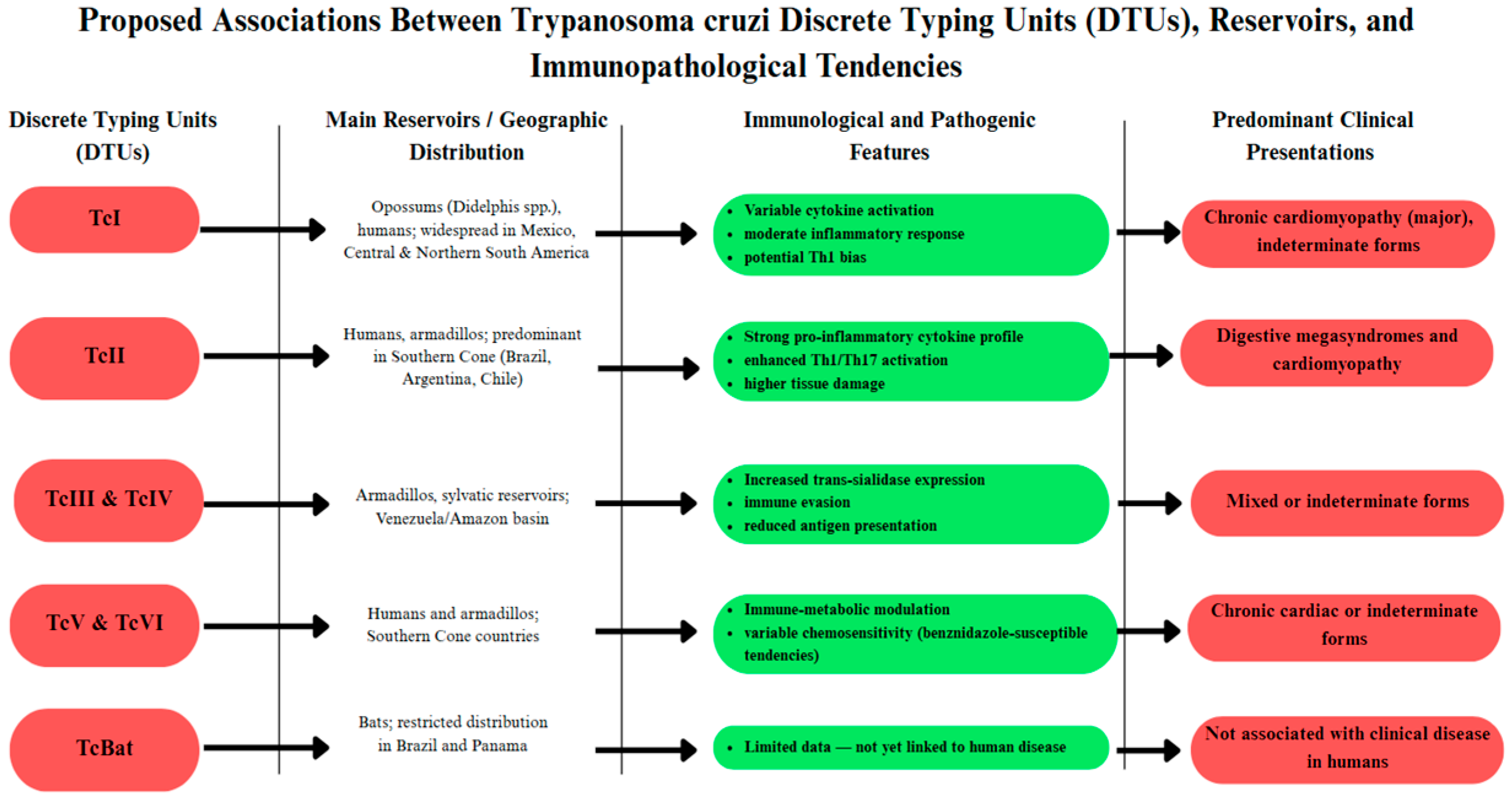 Tropicalmed 11 00002 g004