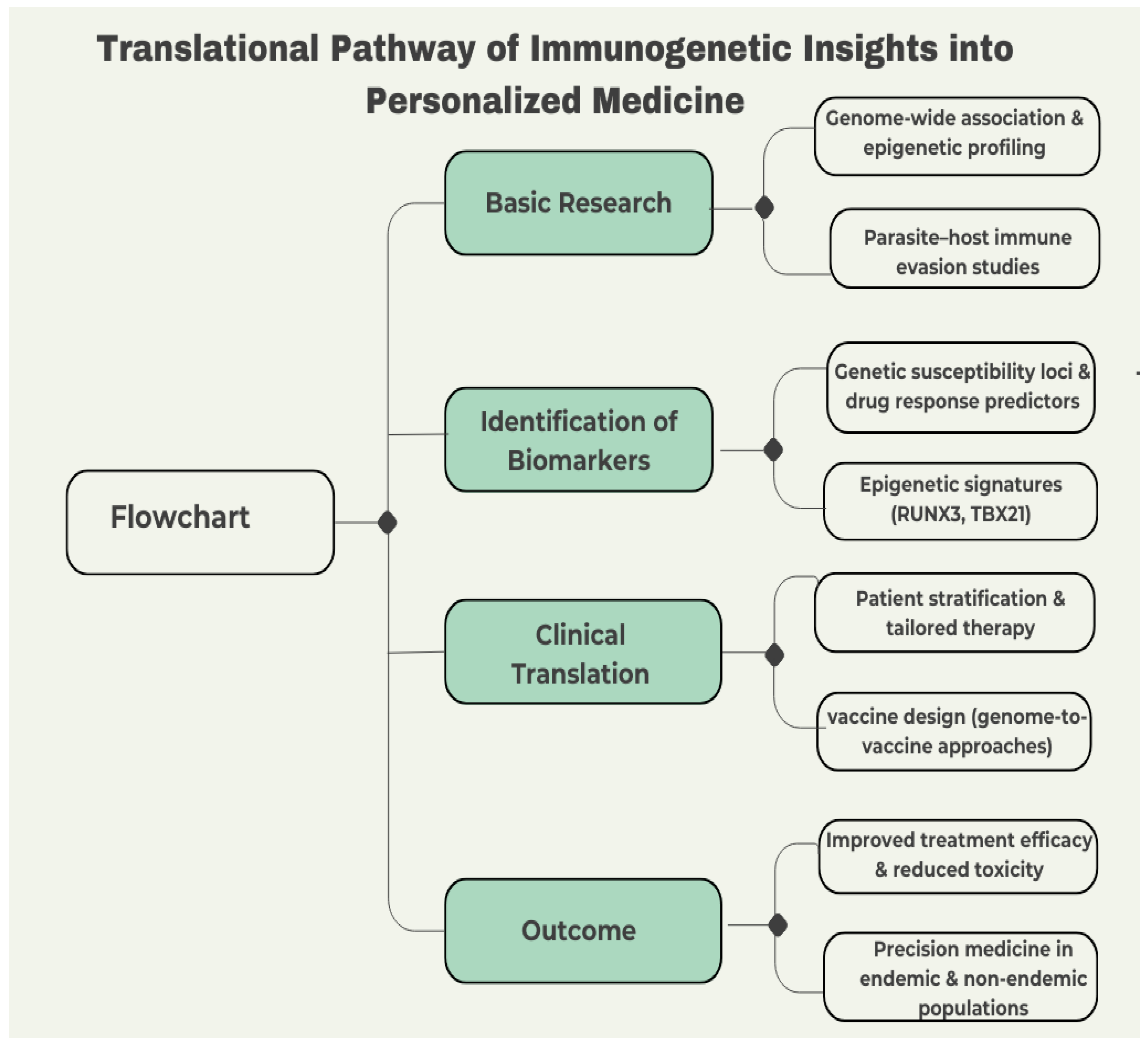 Tropicalmed 11 00002 g005