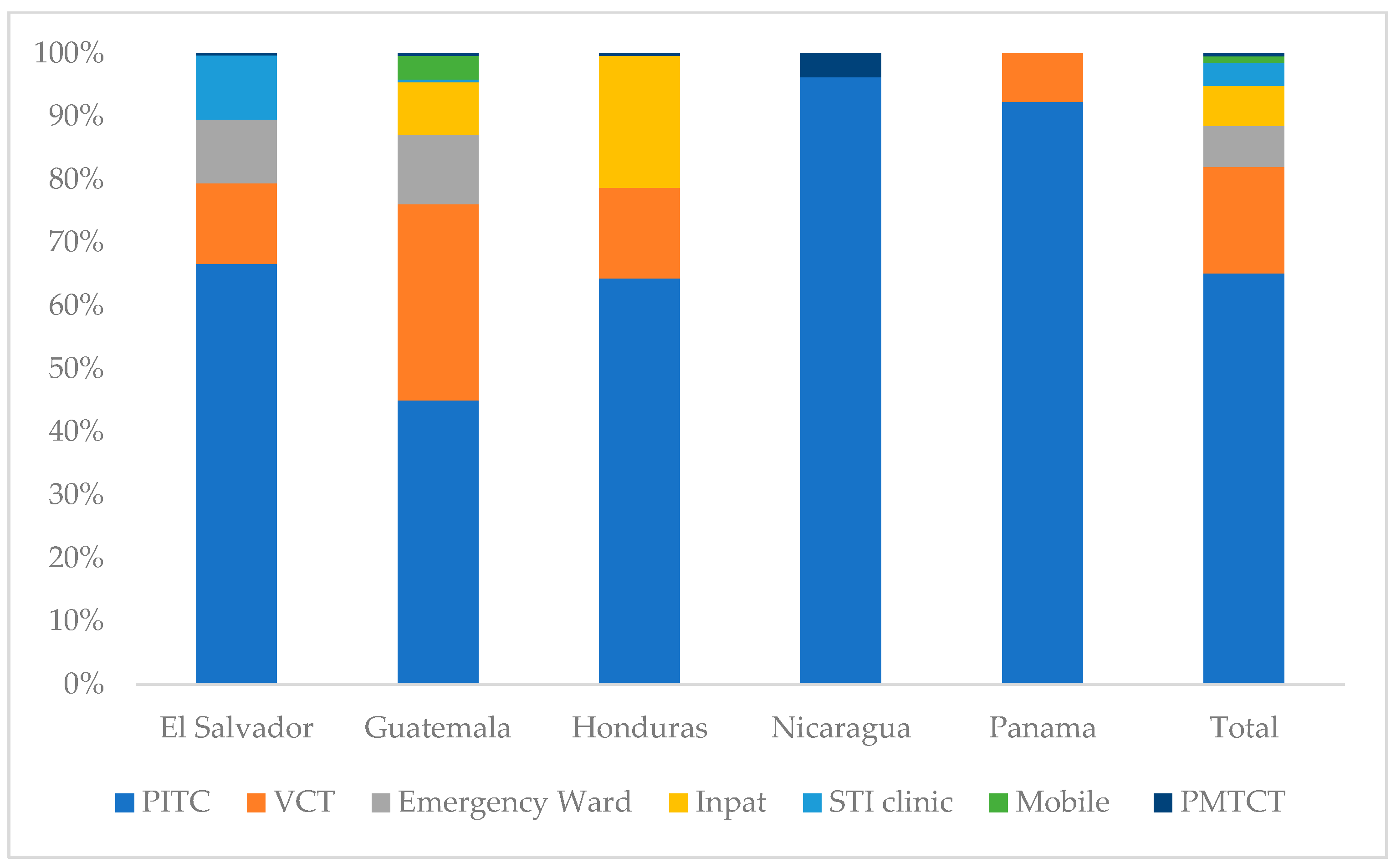 Tropicalmed 11 00005 g002
