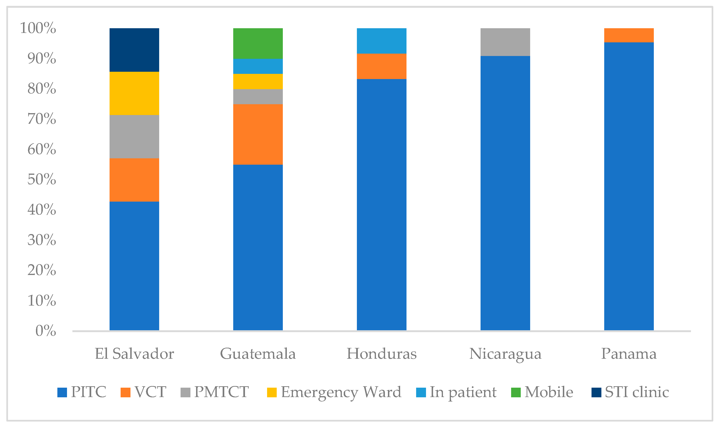 Tropicalmed 11 00005 g003