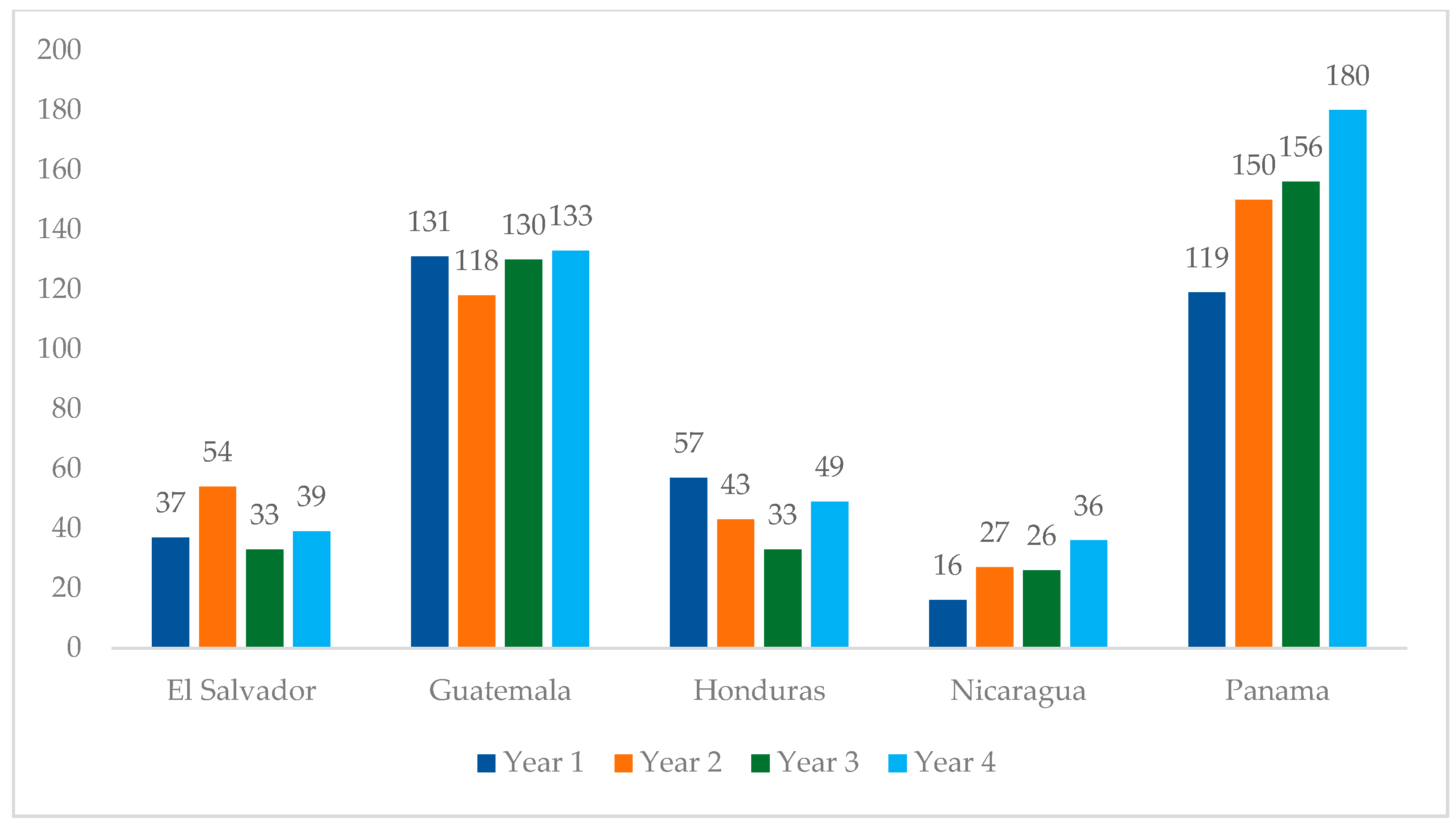 Tropicalmed 11 00005 g004