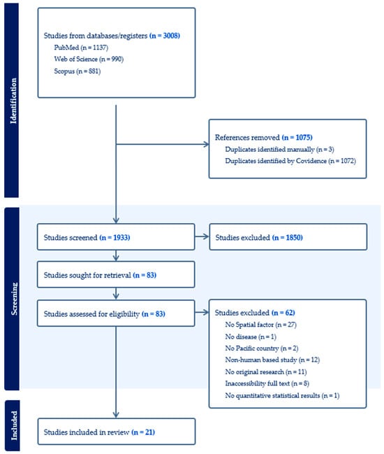 PRIMA Flow Diagram of the Literature Search and Screening Process.