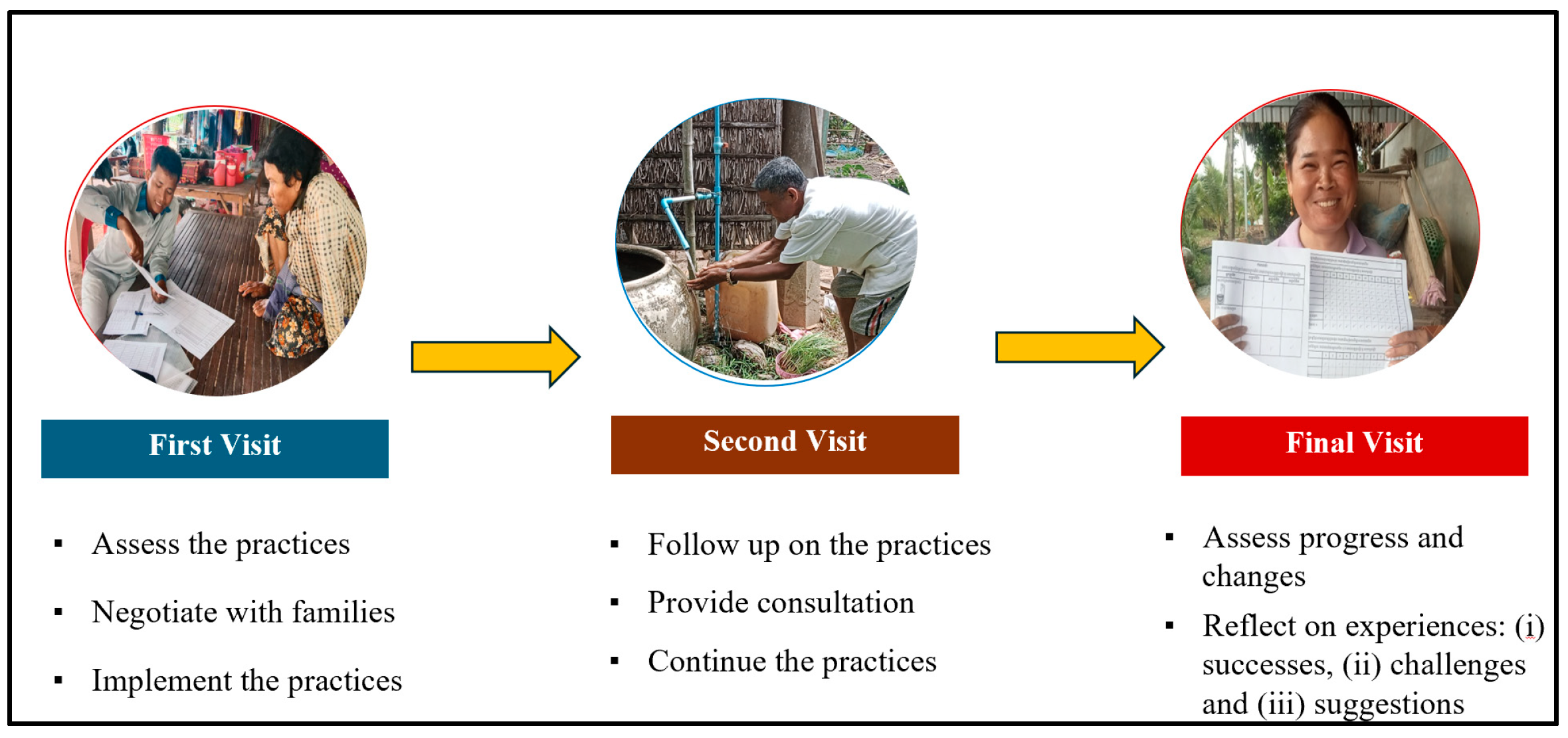 Tropicalmed 11 00007 g002