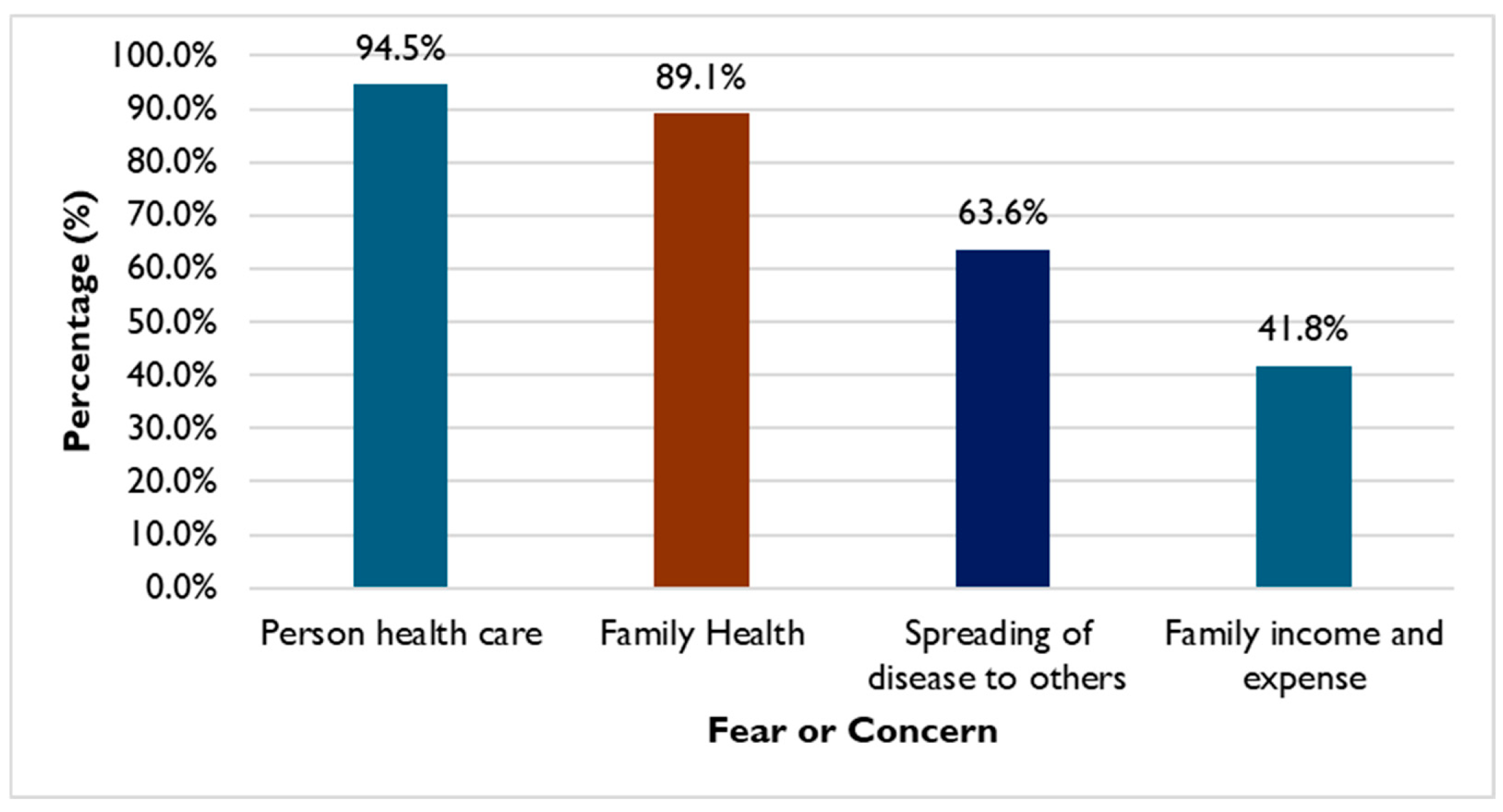 Tropicalmed 11 00007 g005
