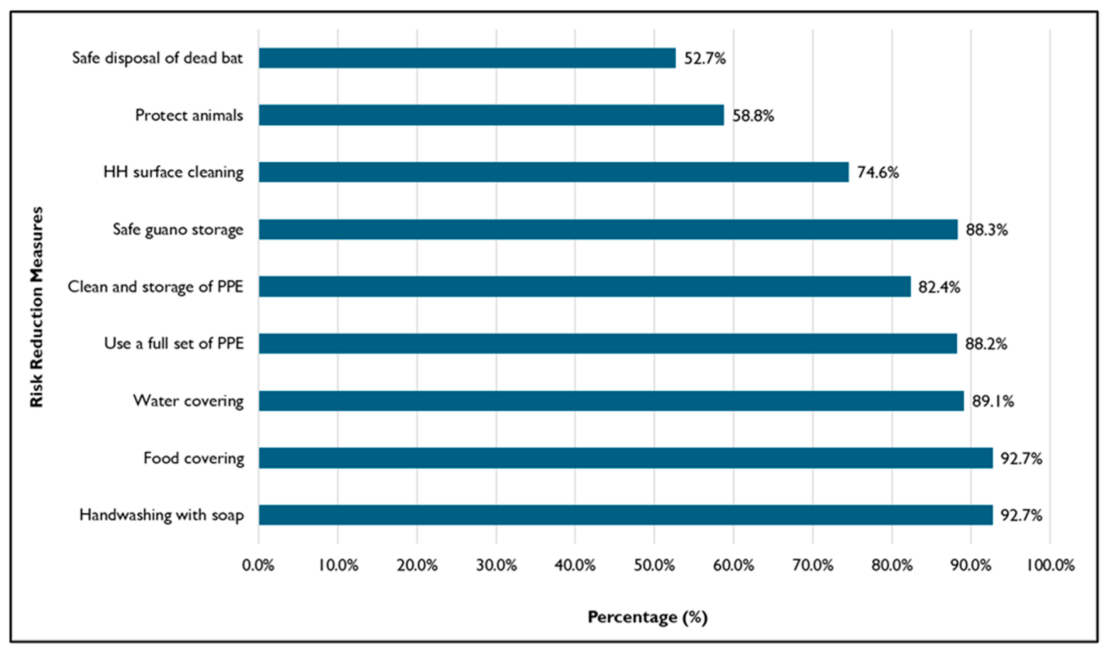 Tropicalmed 11 00007 g006