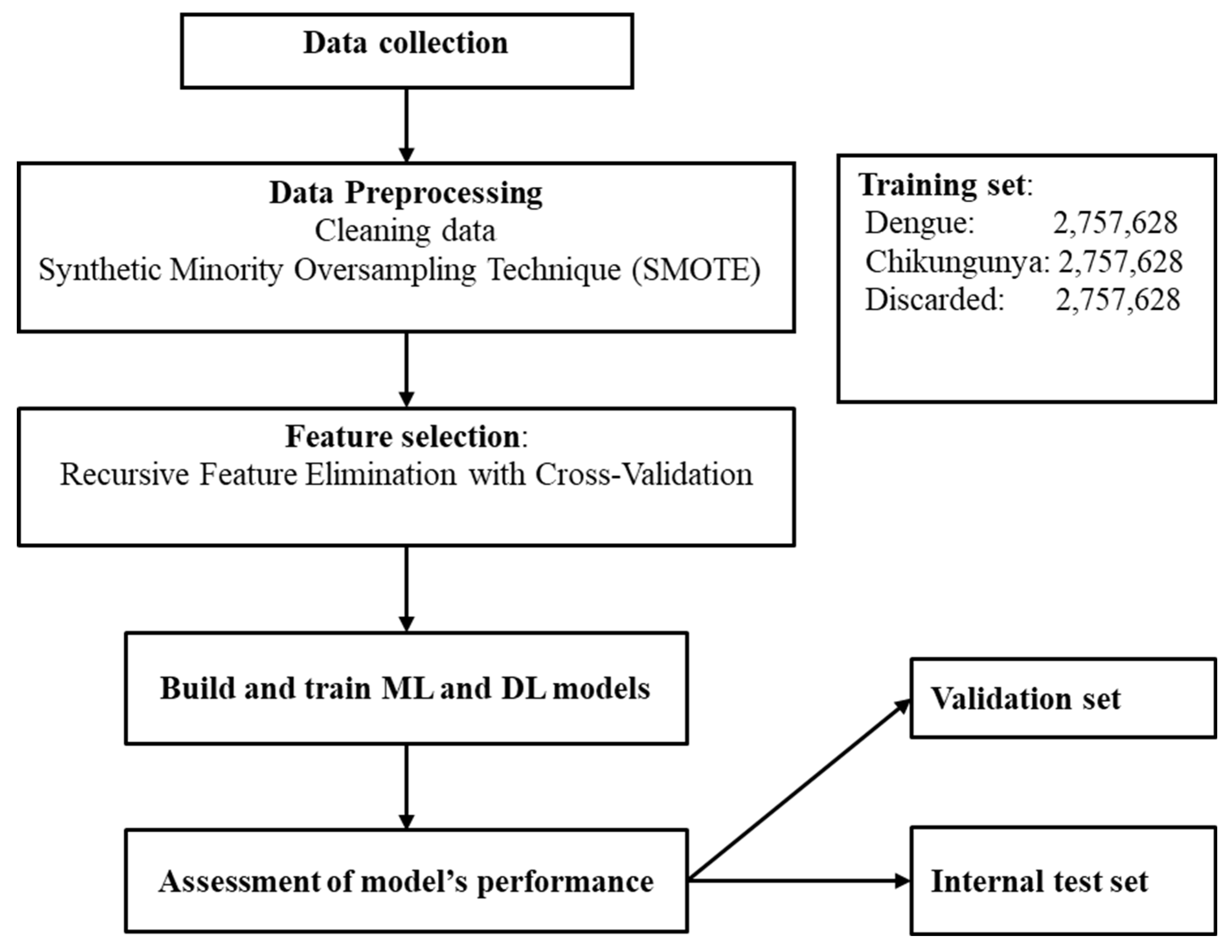 Tropicalmed 11 00040 g001 Tropicalmed 11 00040 g001