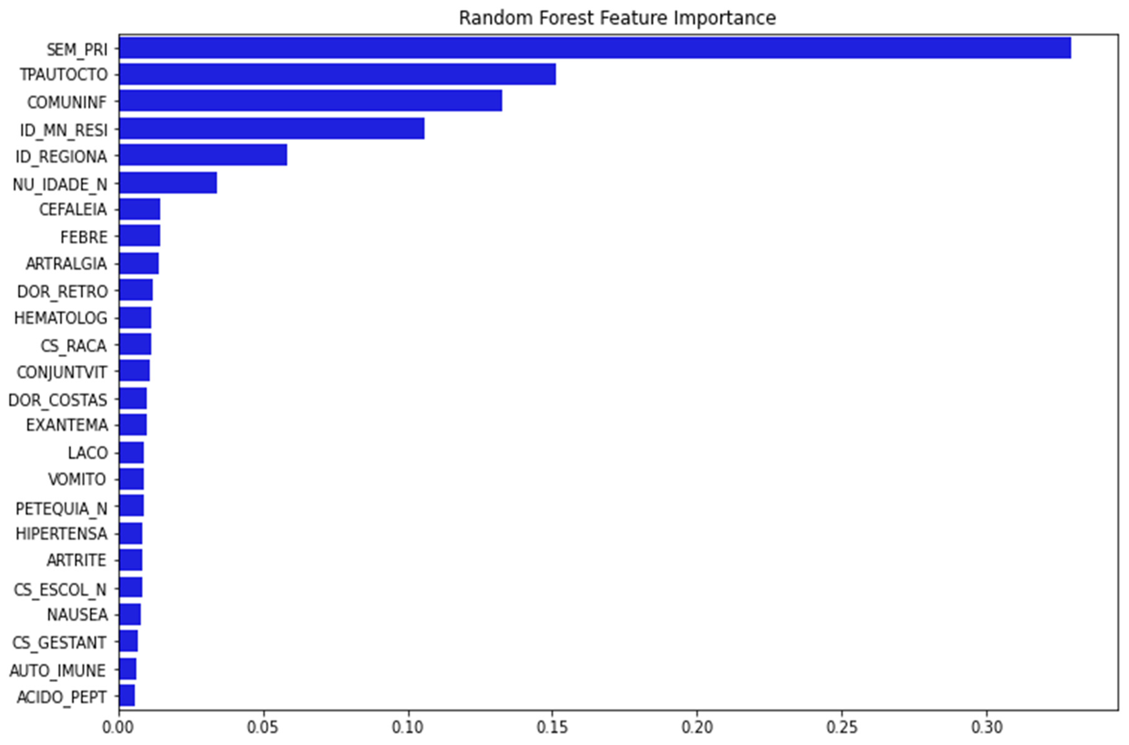 Tropicalmed 11 00040 g002 Tropicalmed 11 00040 g002