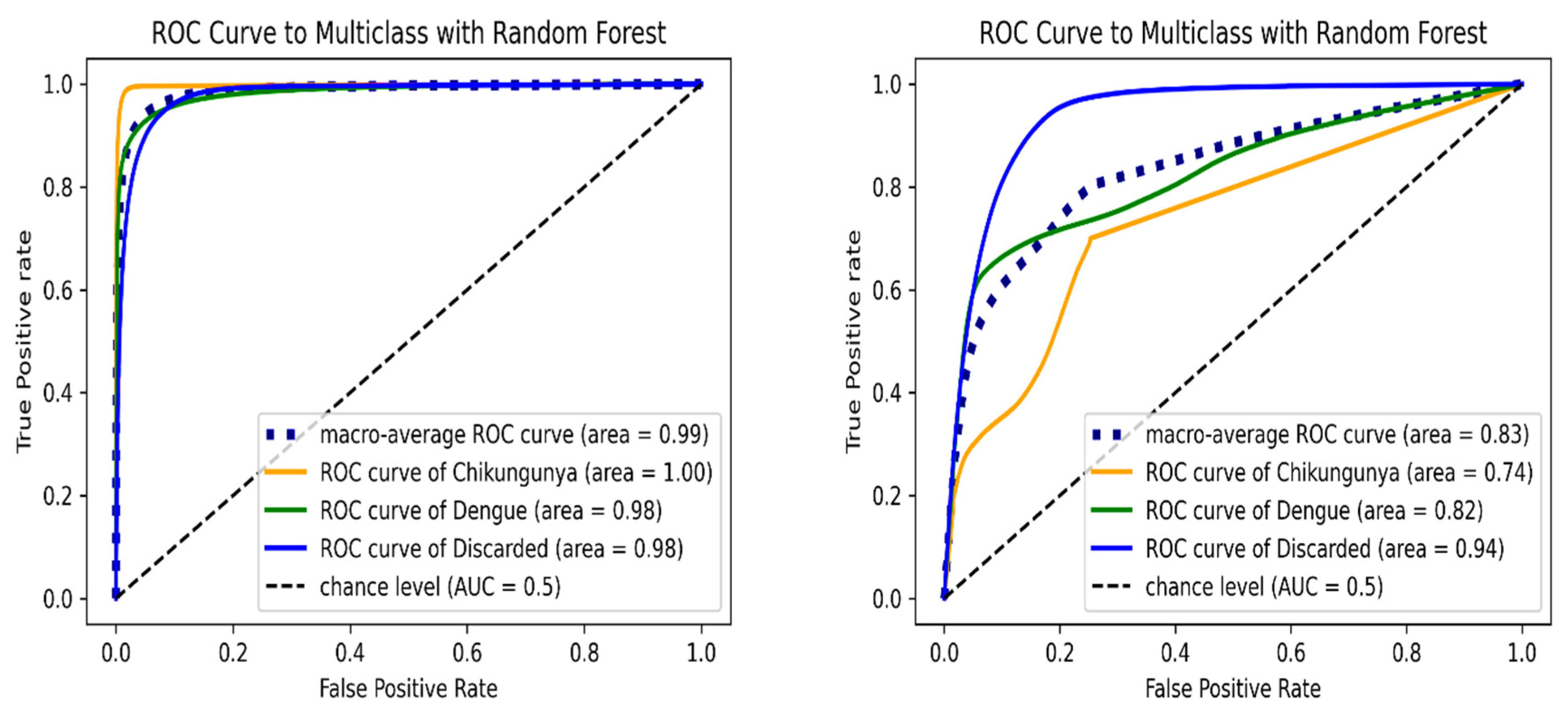 Tropicalmed 11 00040 g003 Tropicalmed 11 00040 g003