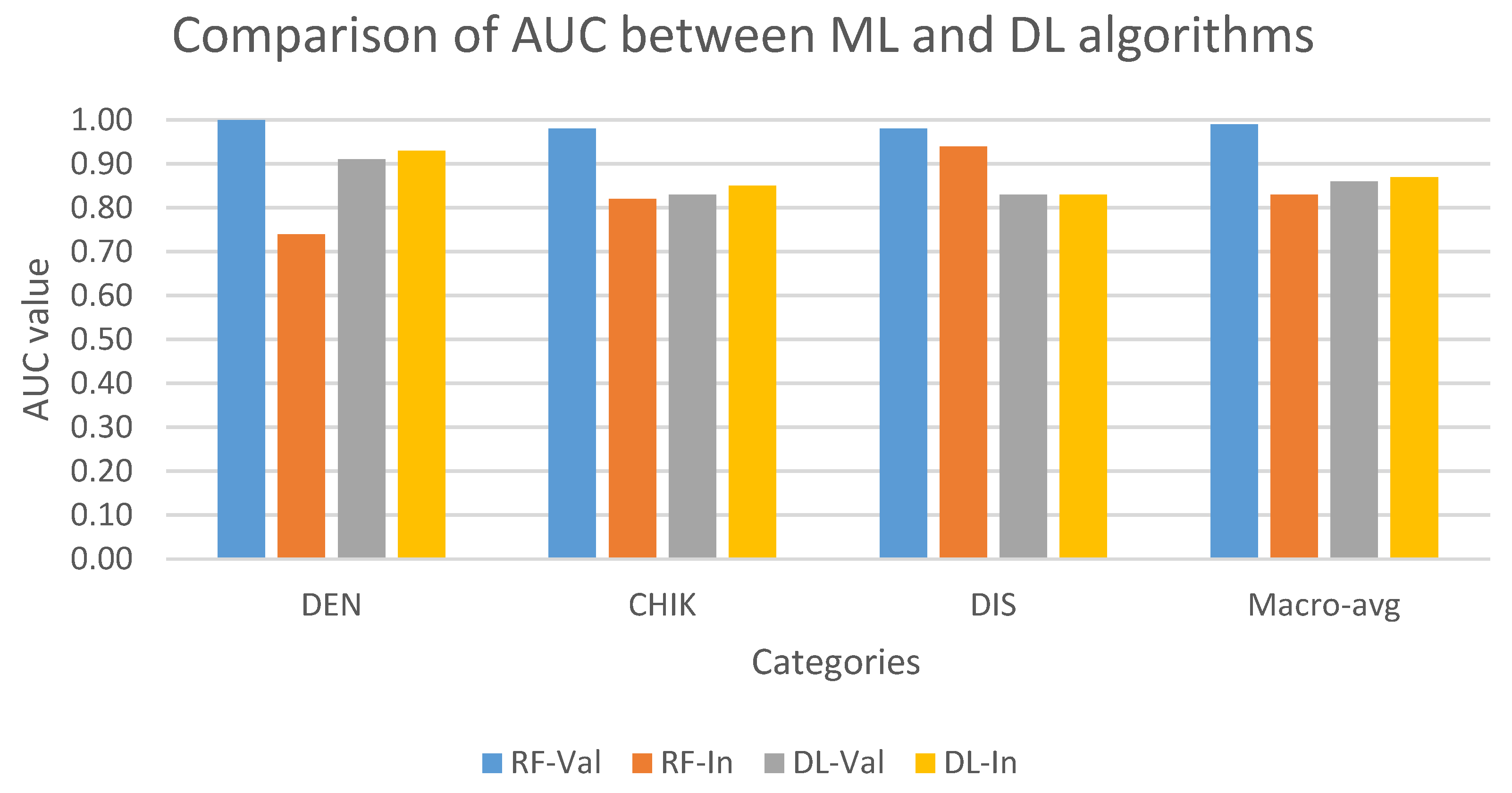 Tropicalmed 11 00040 g004 Tropicalmed 11 00040 g004