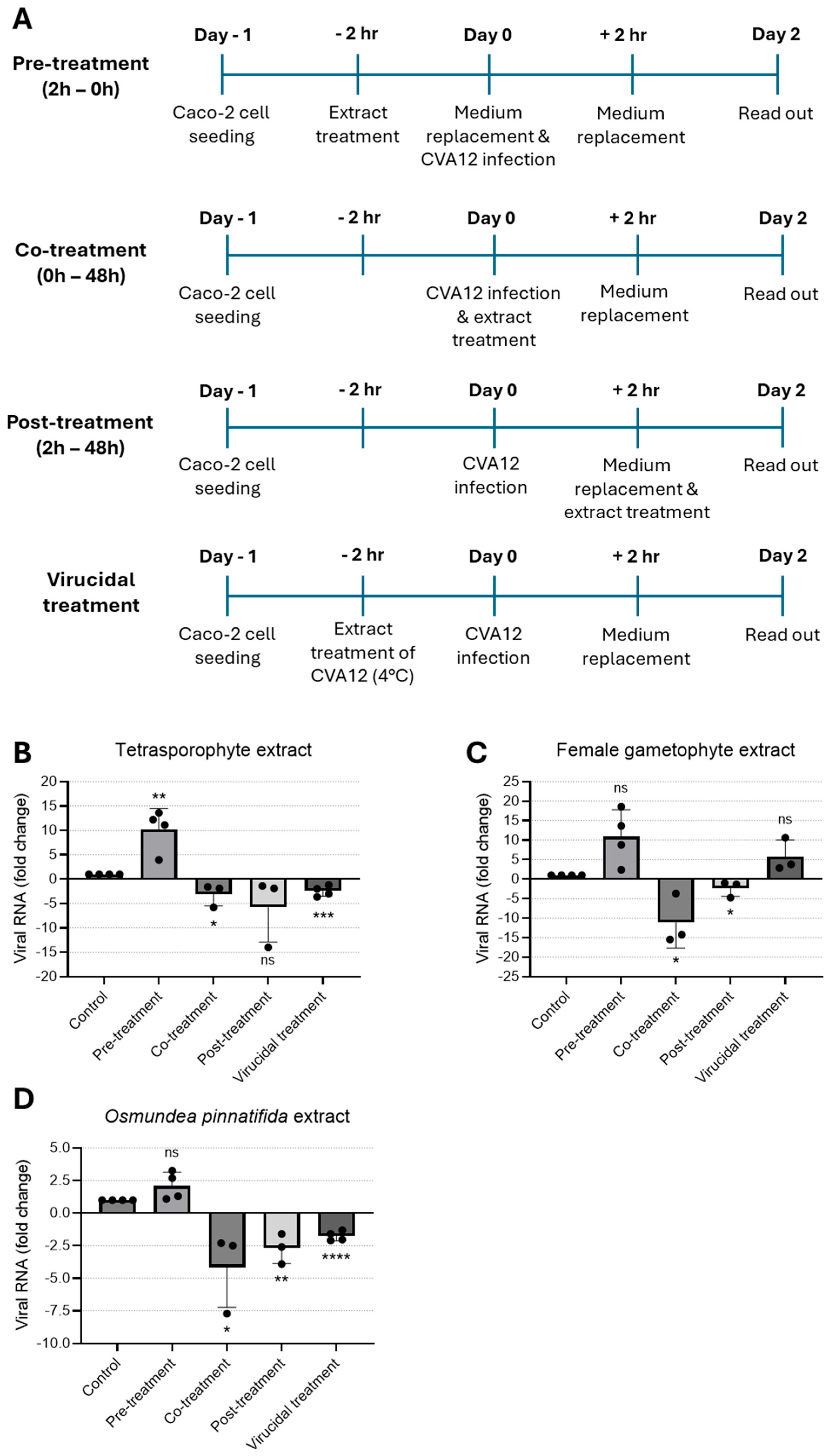 Tropicalmed 11 00041 g002 Tropicalmed 11 00041 g002