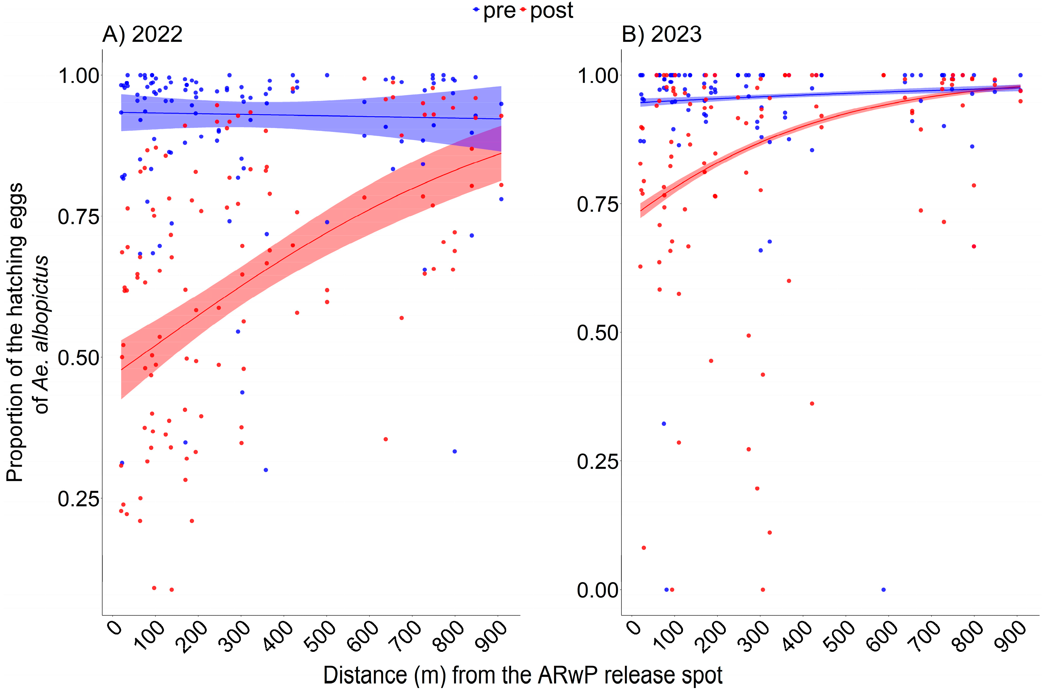 Tropicalmed 11 00045 g002