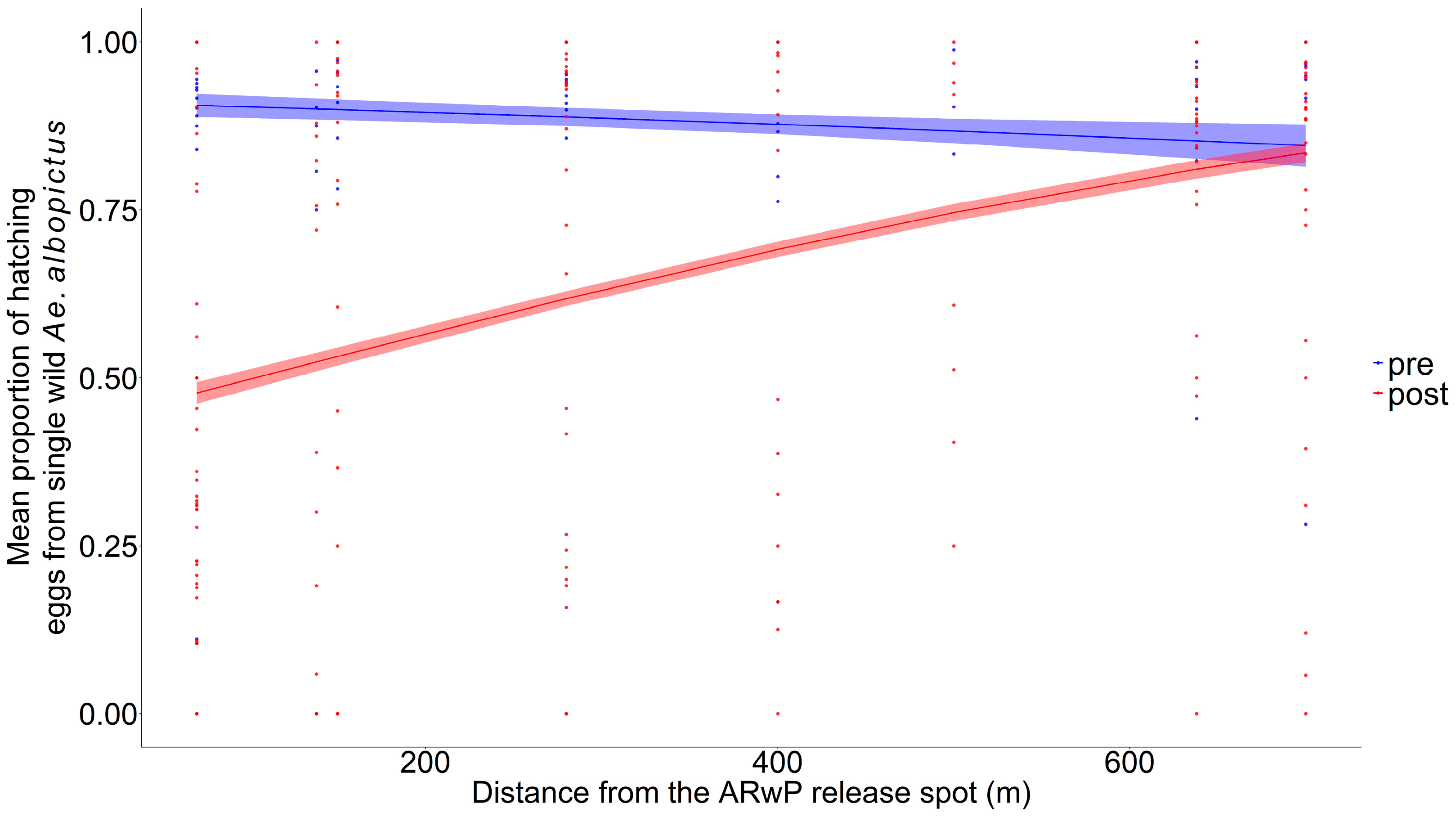 Tropicalmed 11 00045 g003