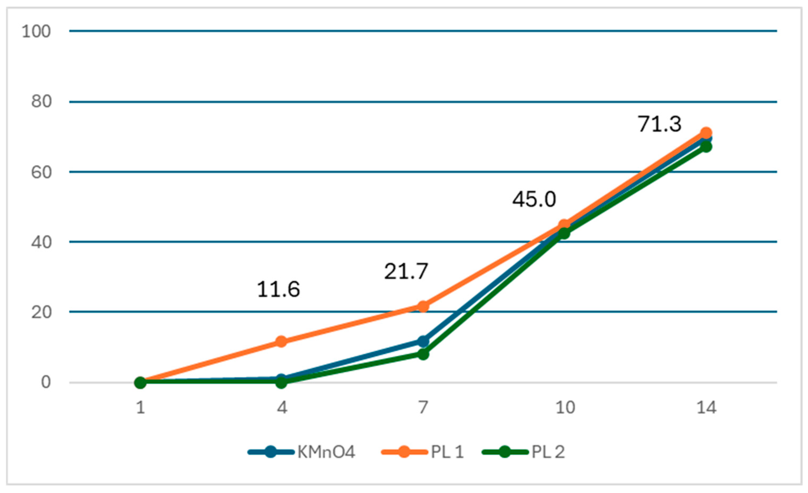 Tropicalmed 11 00047 g003