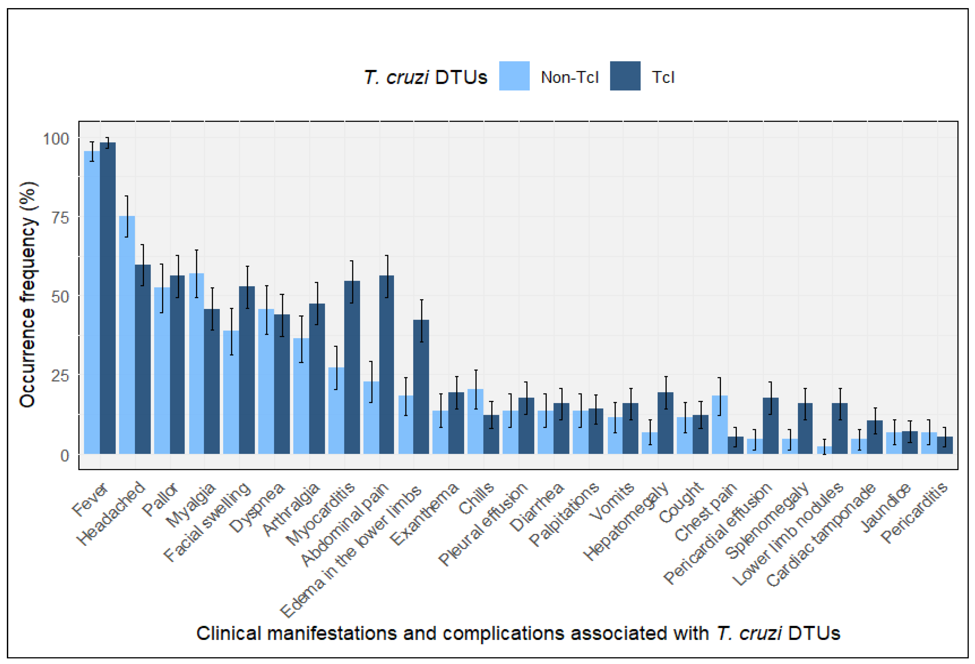 Tropicalmed 11 00059 g001