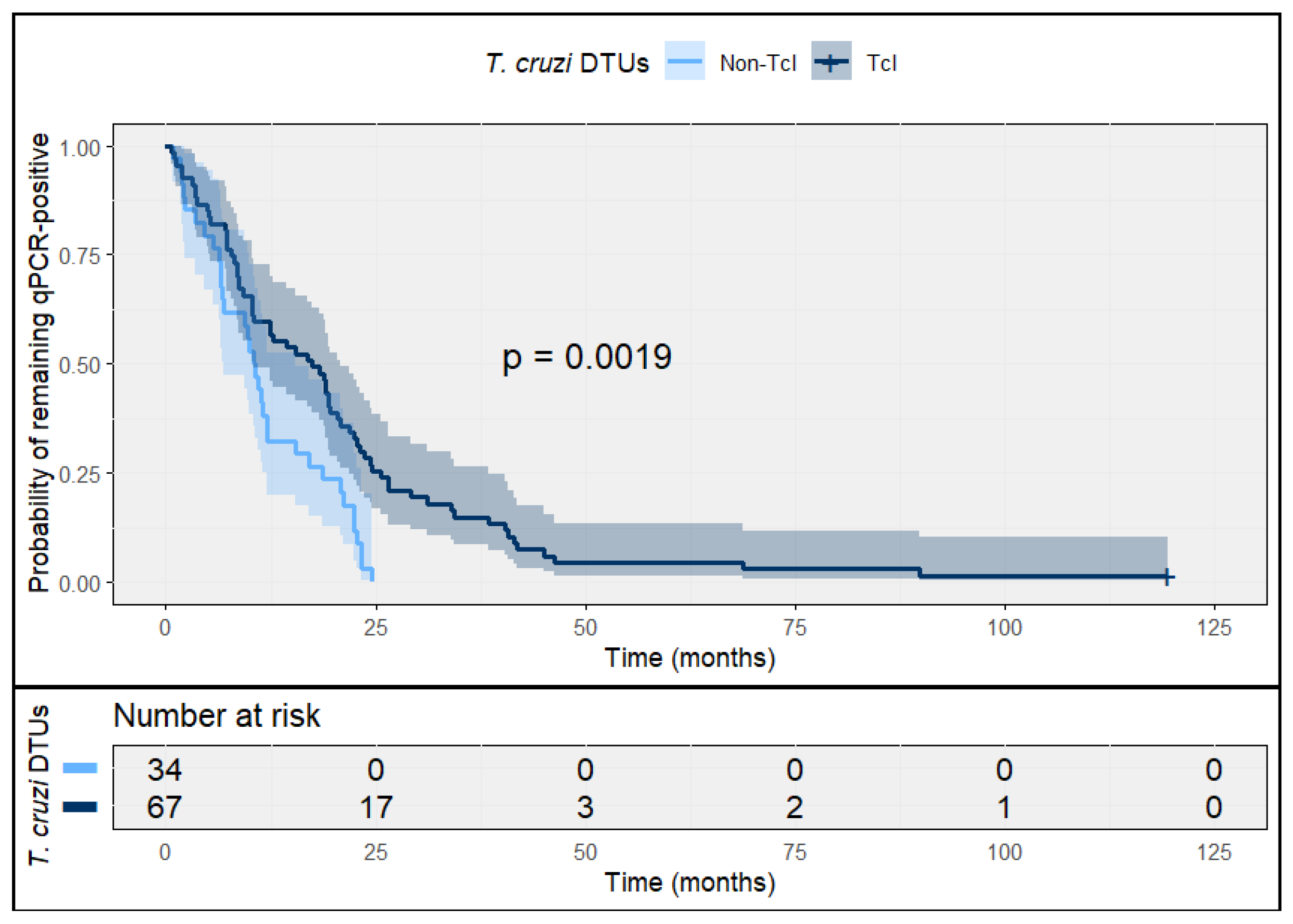 Tropicalmed 11 00059 g002