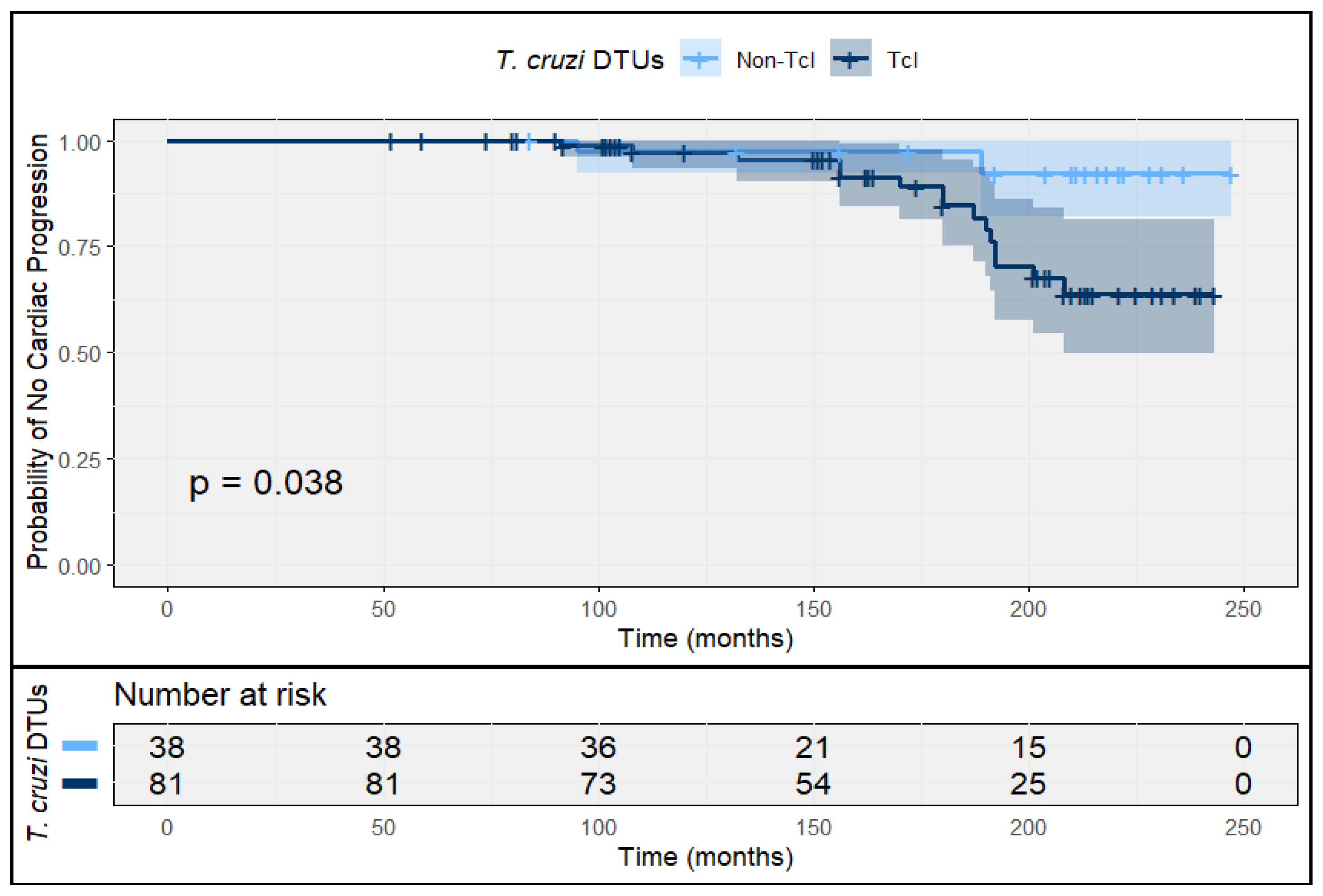Tropicalmed 11 00059 g005