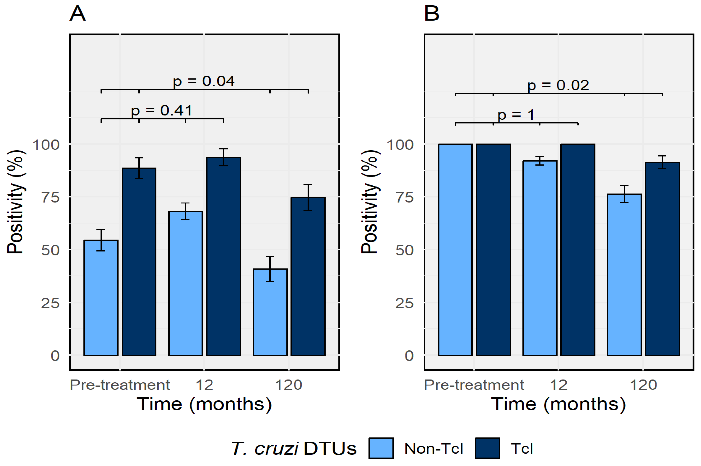 Tropicalmed 11 00059 g006