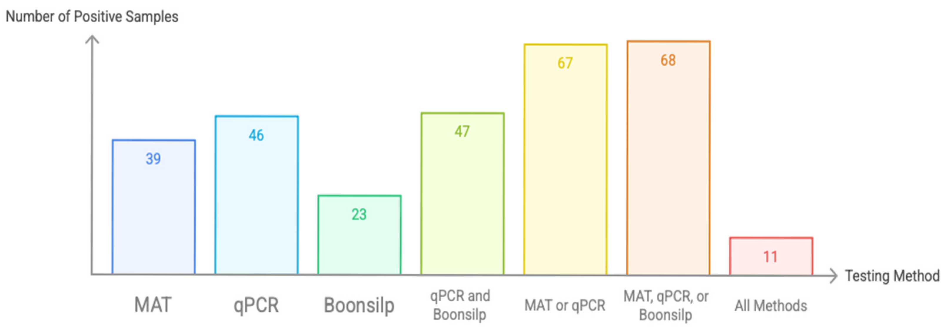 Tropicalmed 11 00069 g002 Tropicalmed 11 00069 g002
