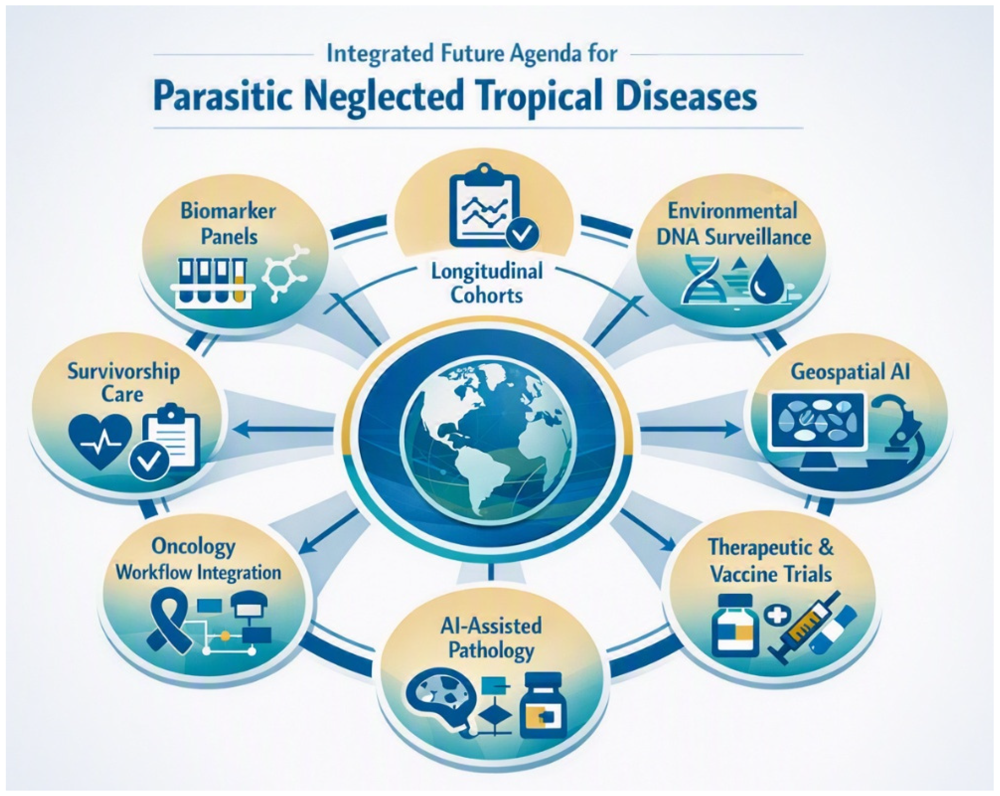 Tropicalmed 11 00267 g003 Tropicalmed 11 00267 g003