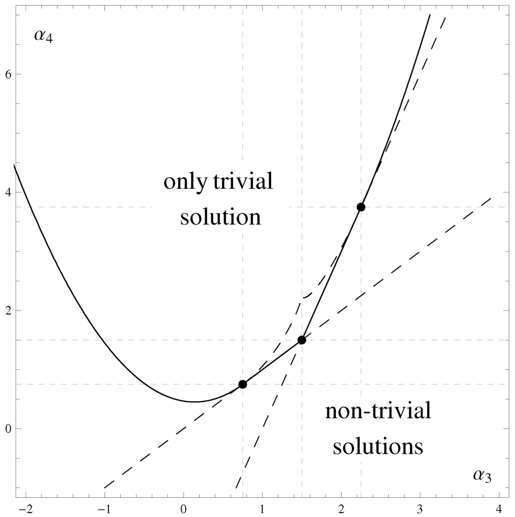 Universe 01 00158 g001 1024