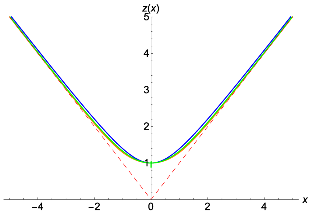 Universe 01 00173 g001 1024